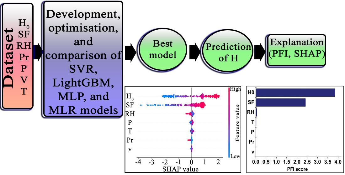 Energies | Free Full-Text | An Interpretable Machine Learning Model For ...