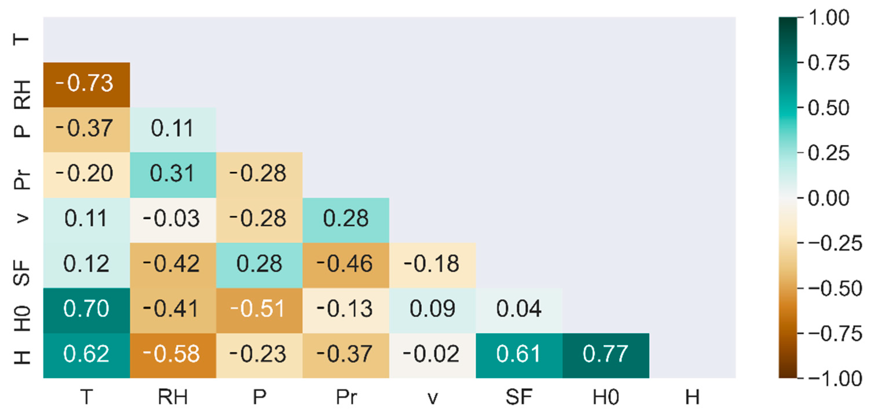 Energies | Free Full-Text | An Interpretable Machine Learning Model for ...