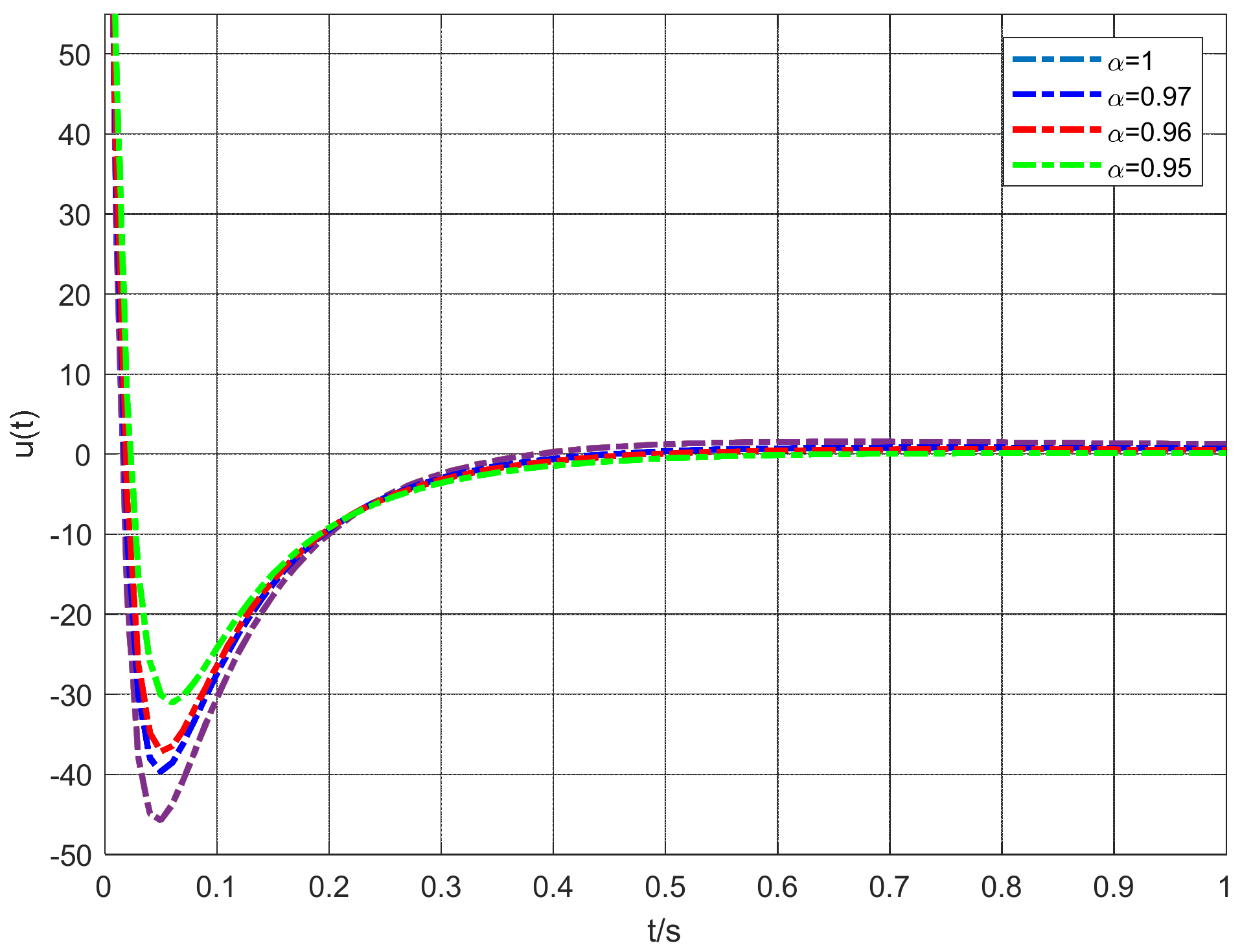 Energies 14 07369 g003
