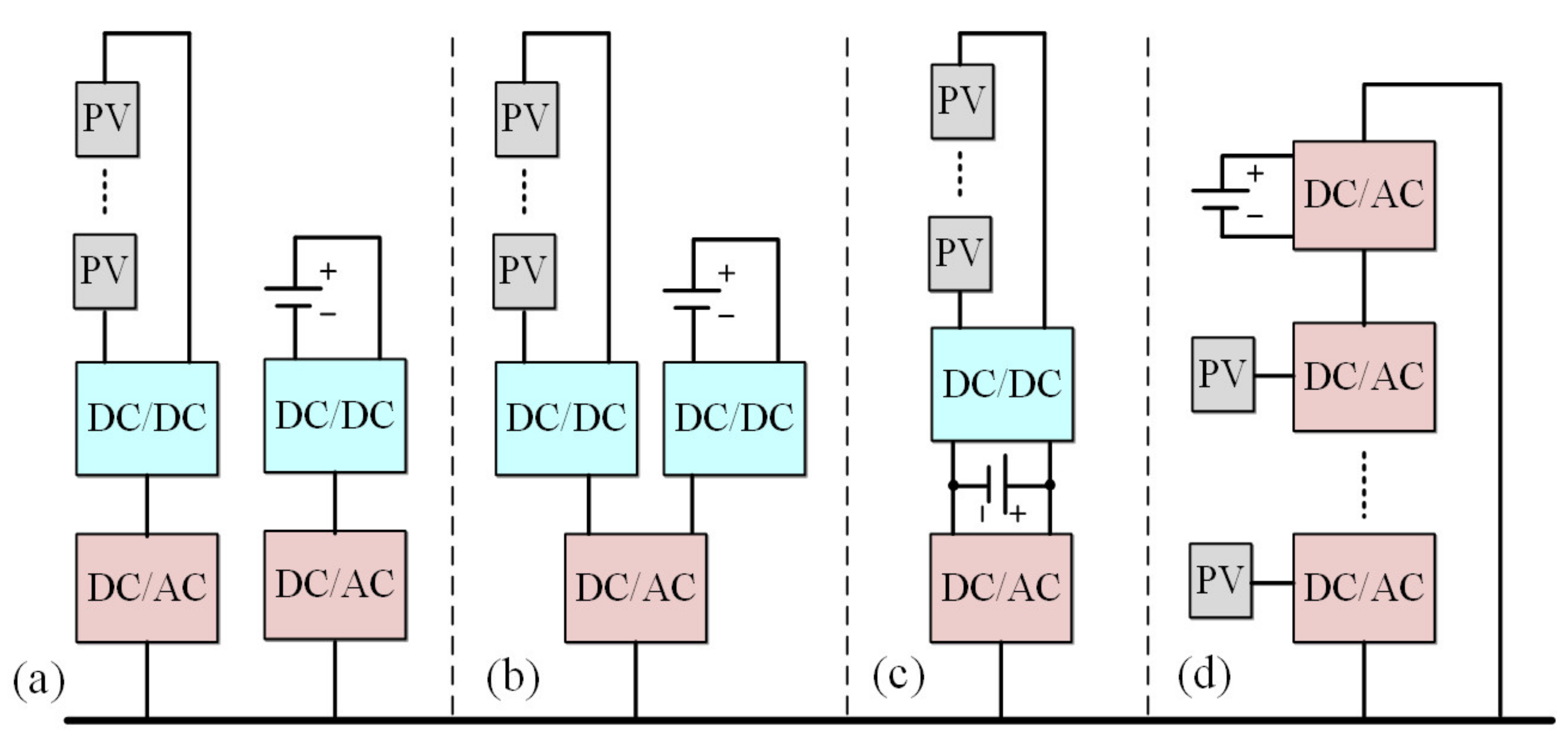 Energies 14 07388 g001