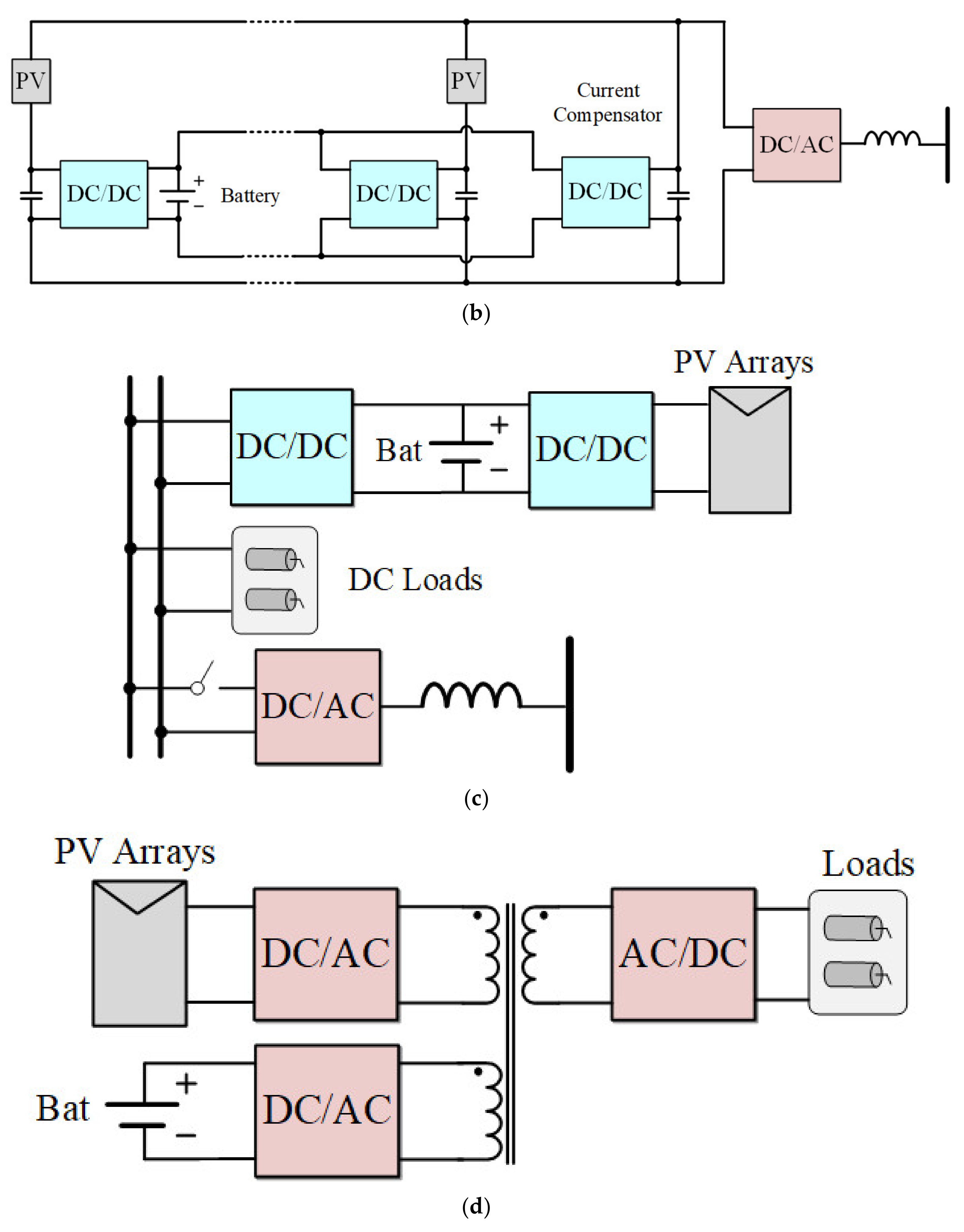 Energies 14 07388 g002b