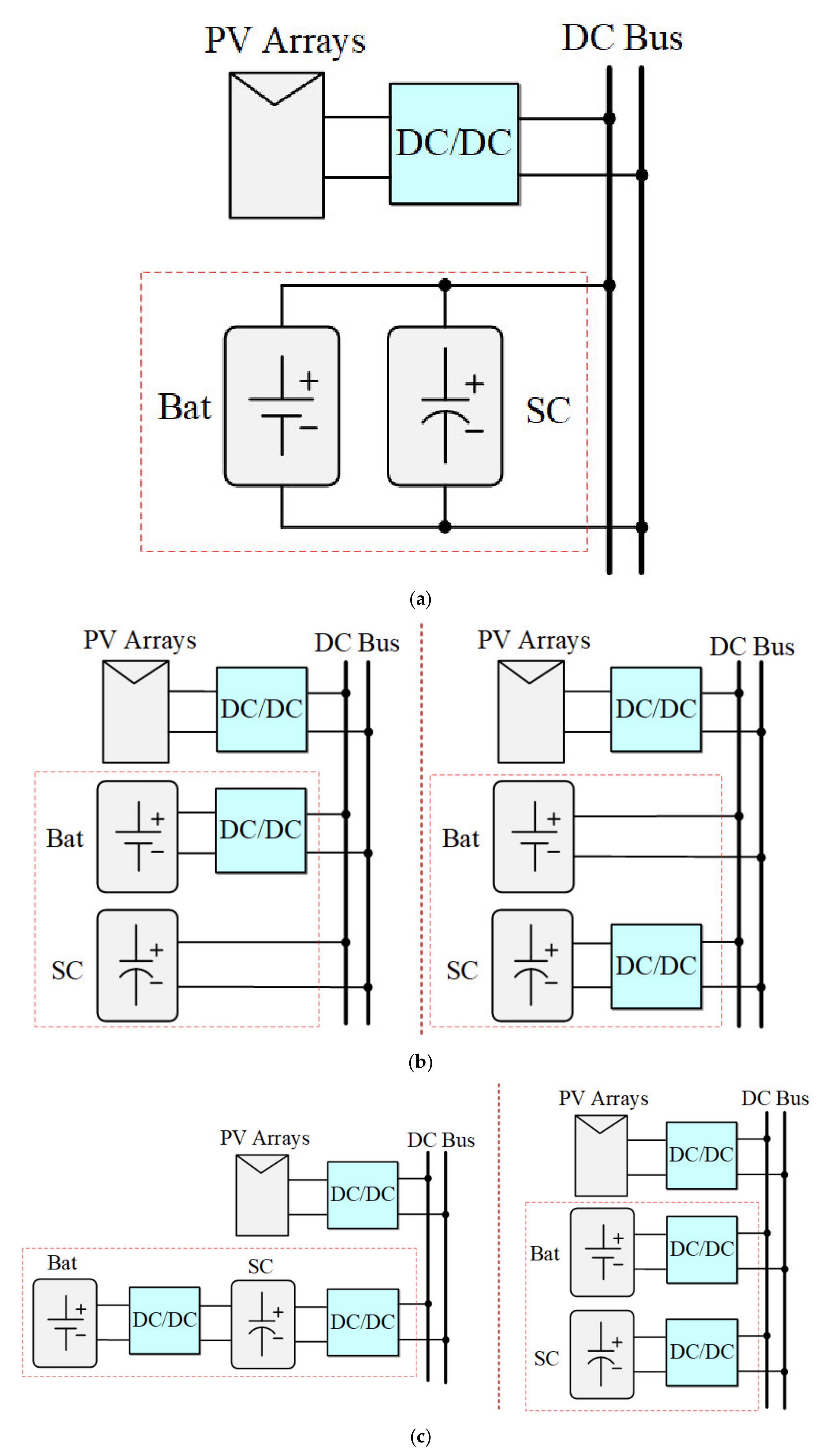 Energies 14 07388 g003