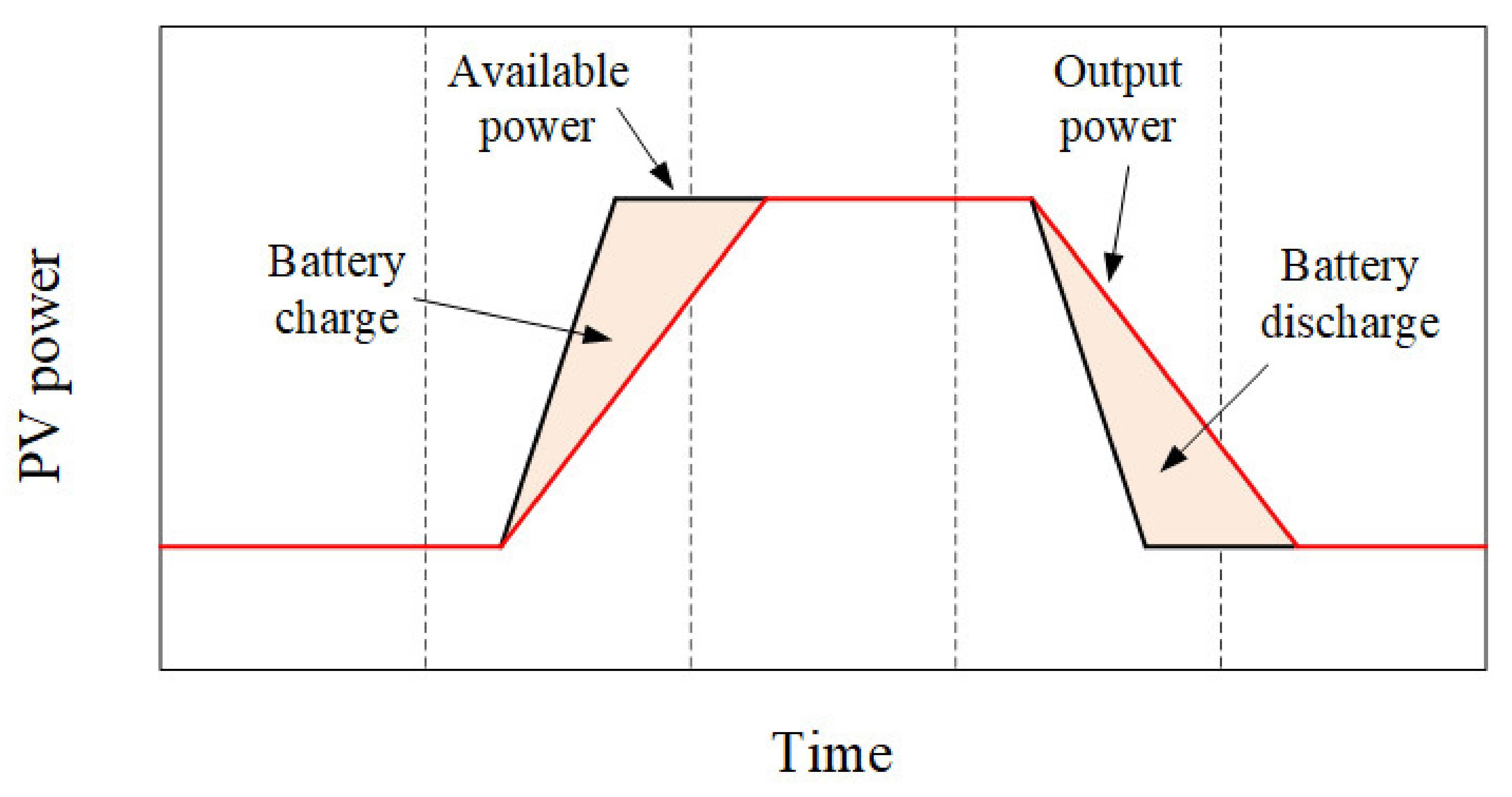 Energies 14 07388 g007