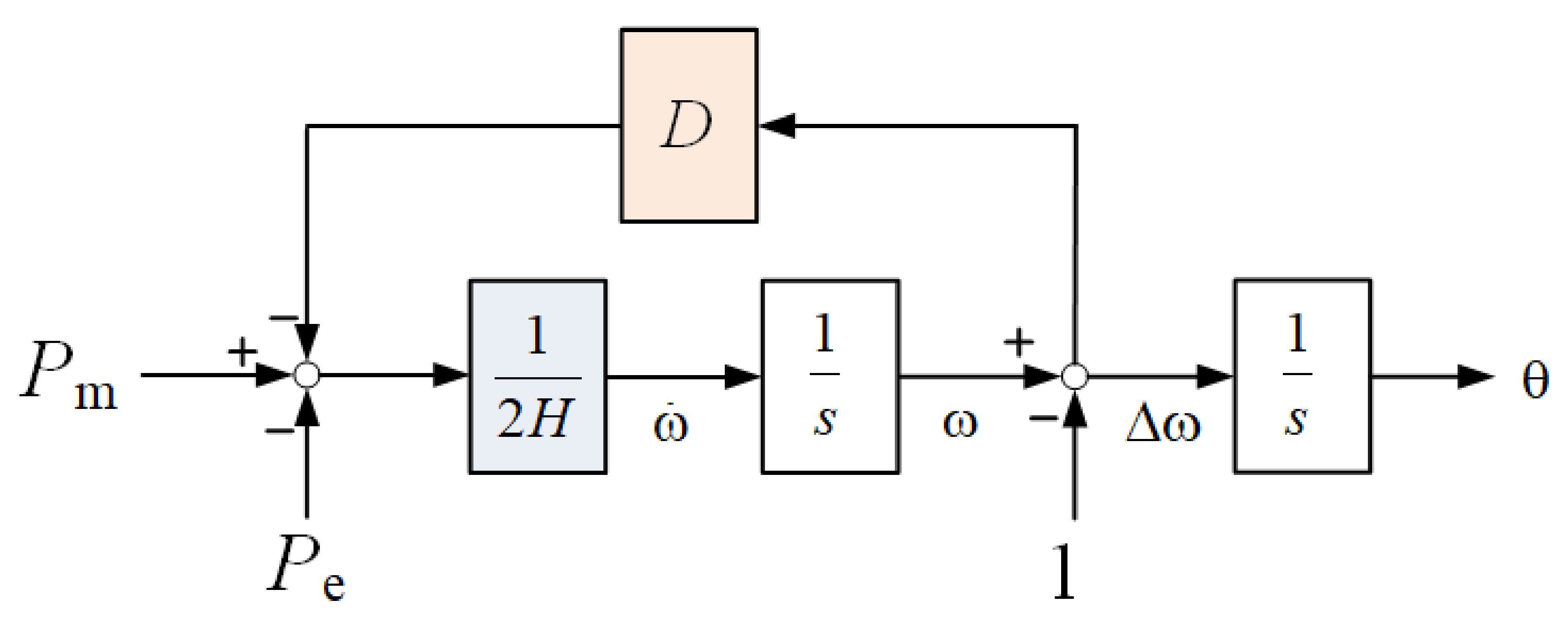 Energies  Free Full-Text  Flexible Active Power Control for PV 