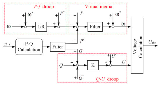 Energies  Free Full-Text  Flexible Active Power Control for PV 