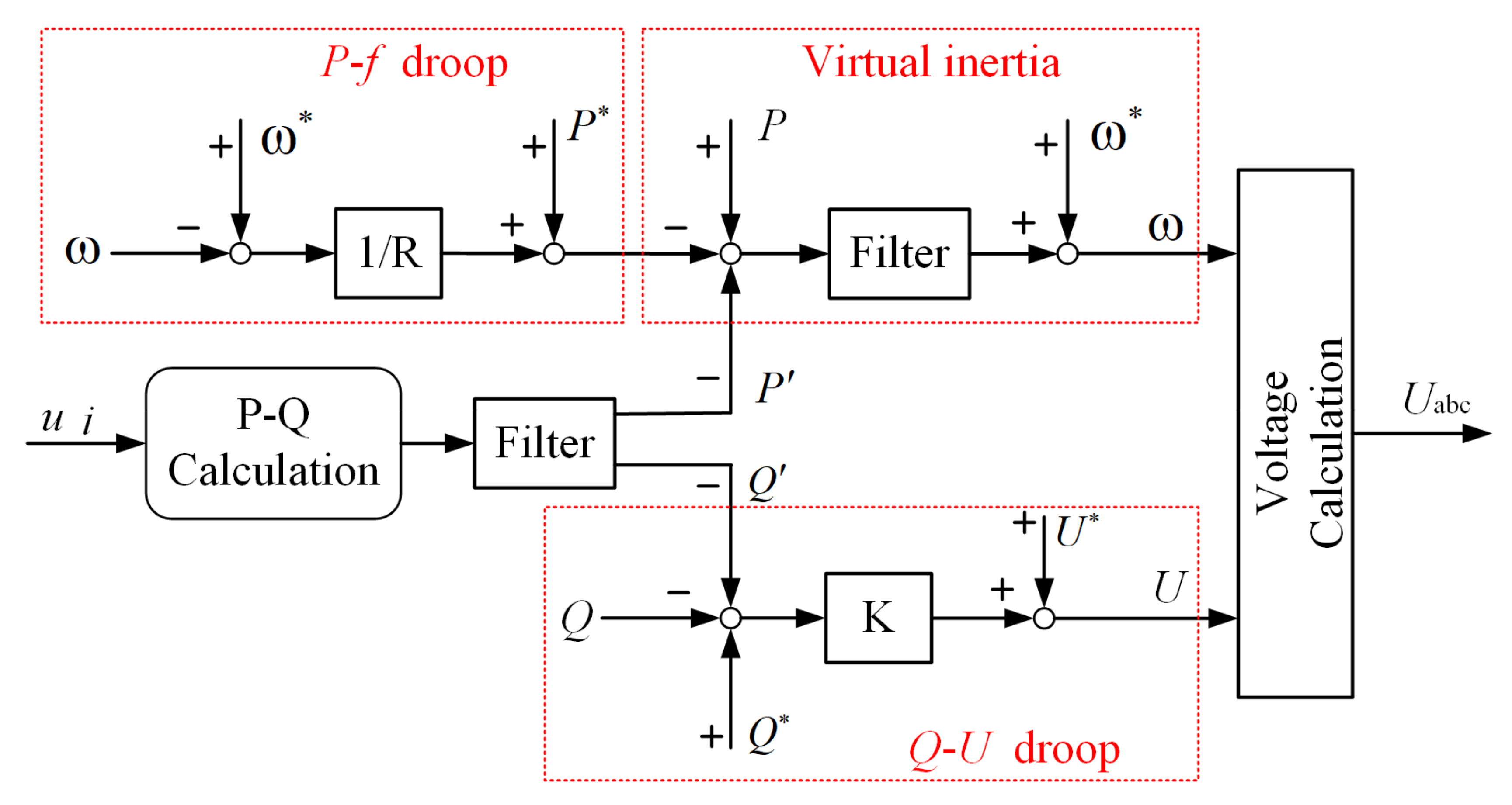 Energies  Free Full-Text  Flexible Active Power Control for PV 