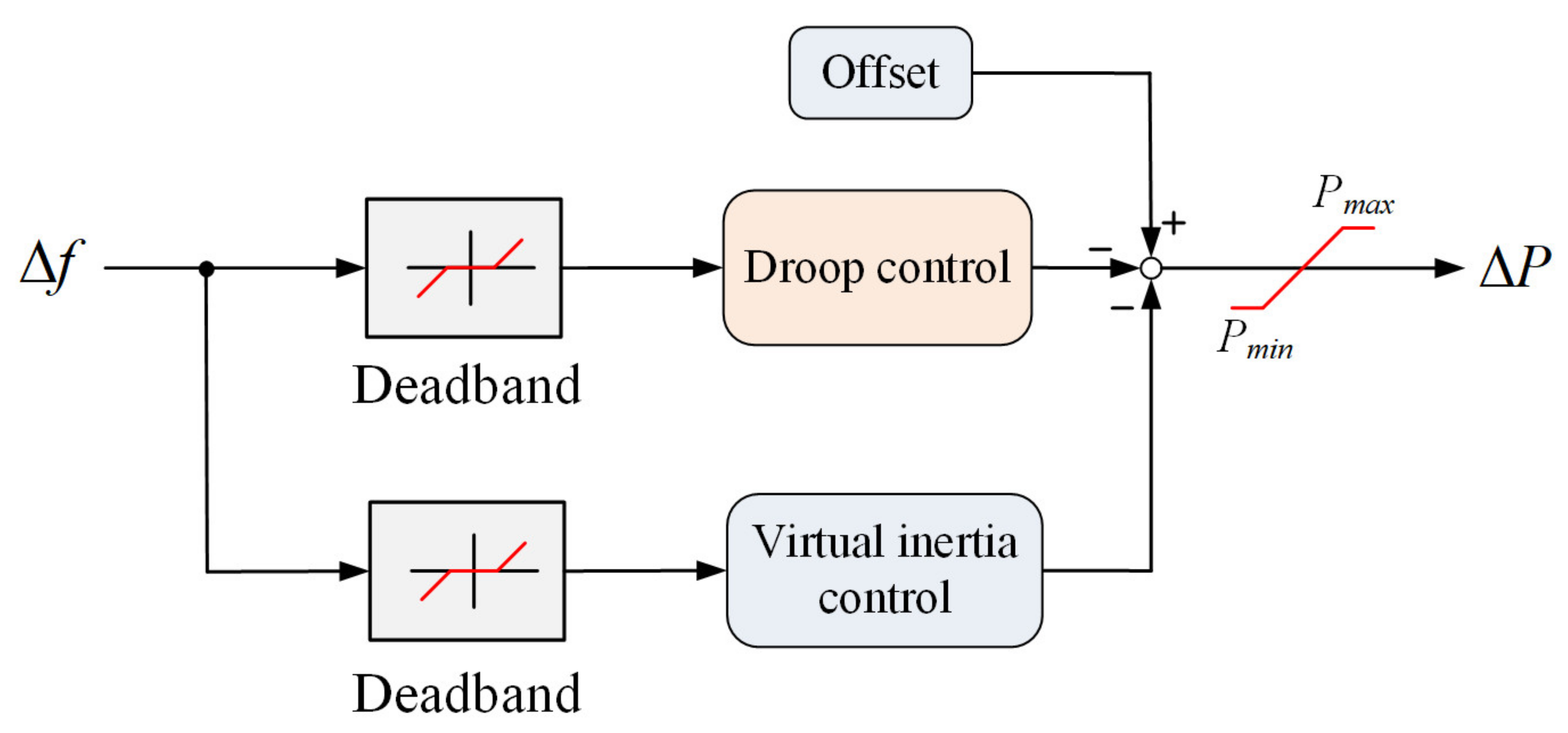 Energies 14 07388 g015