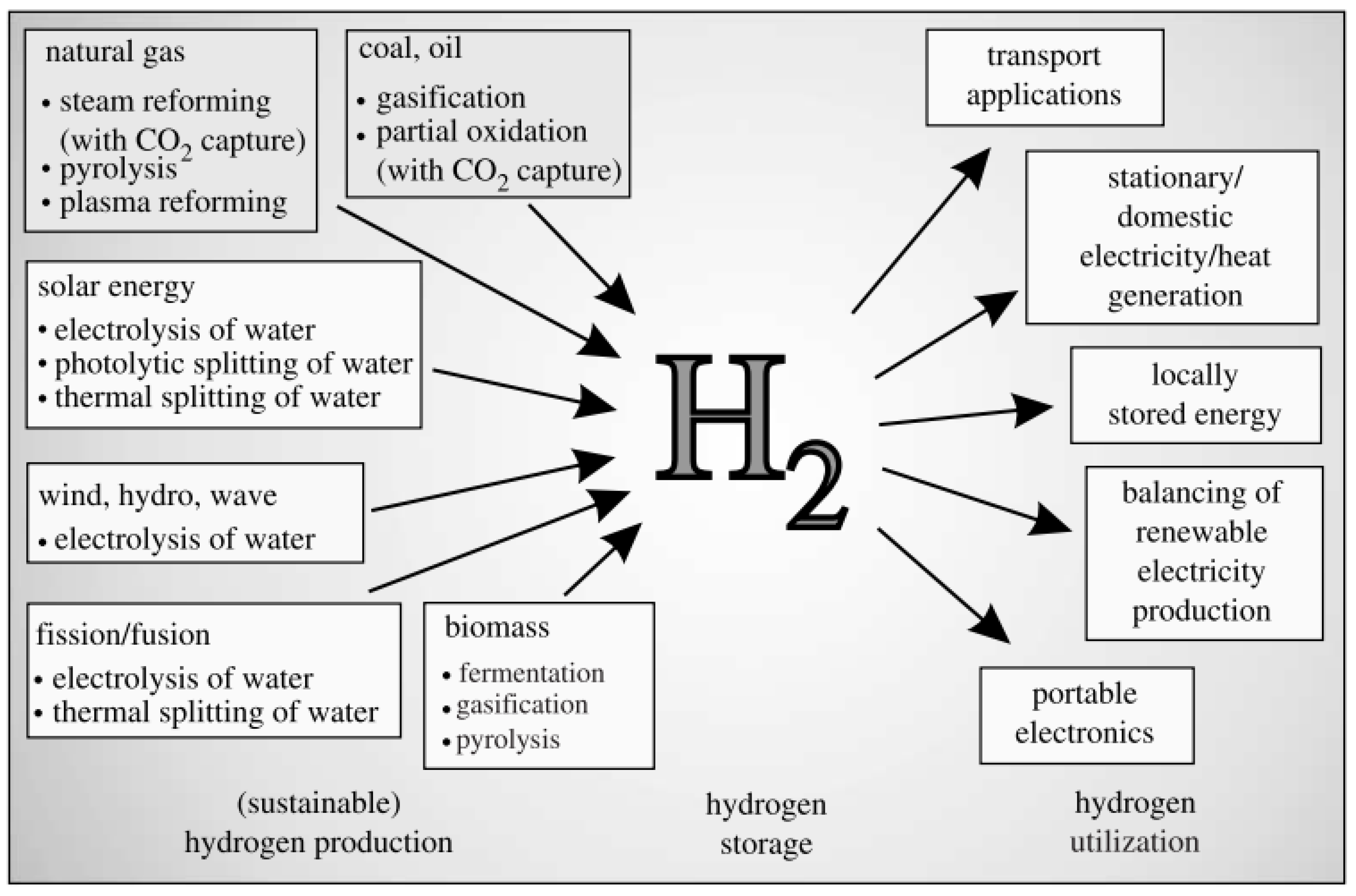 Steam reforming of hydrogen gas фото 12