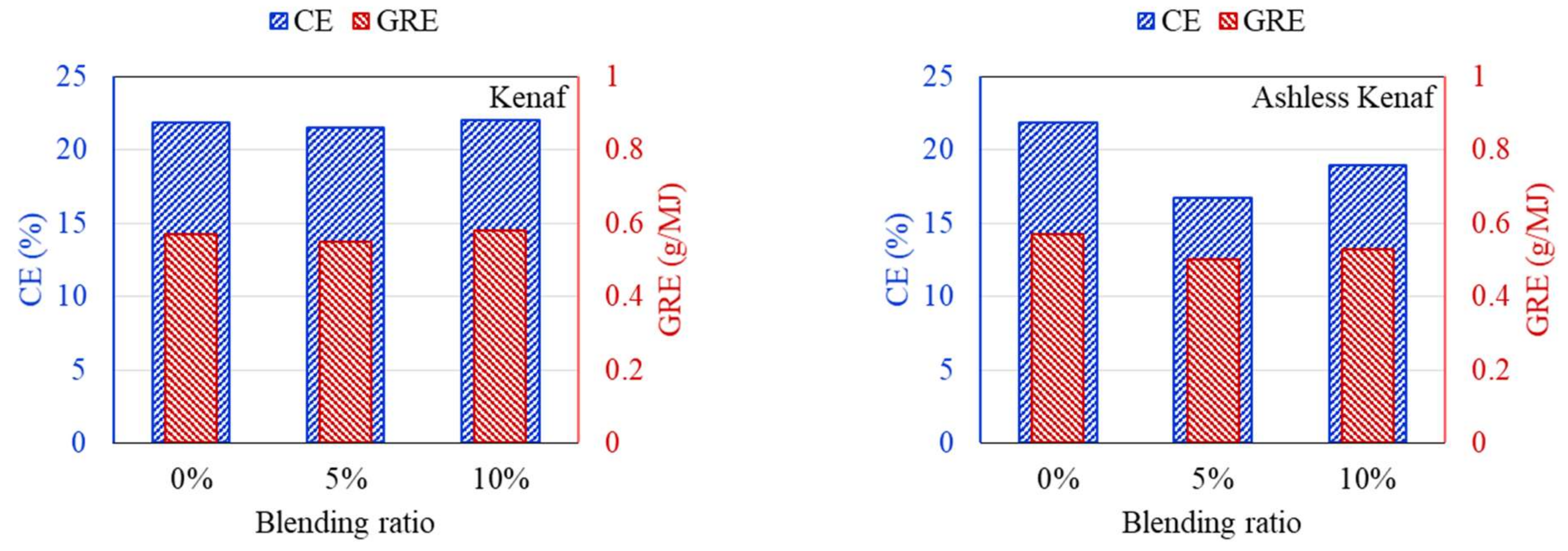 Energies 14 07391 g011