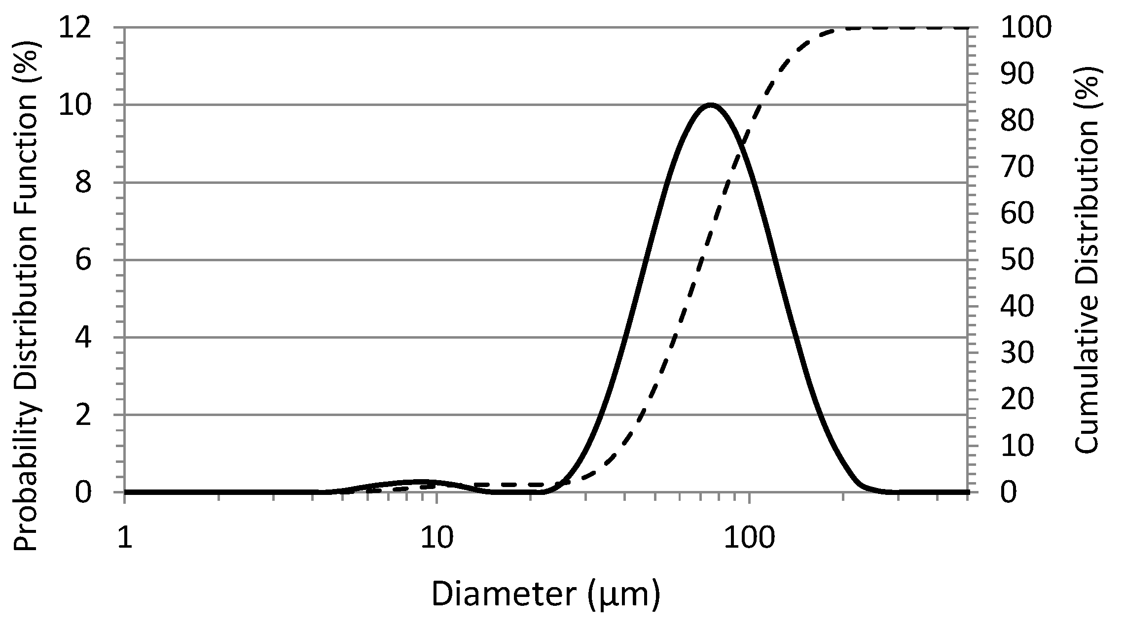 Energies 14 07392 g002