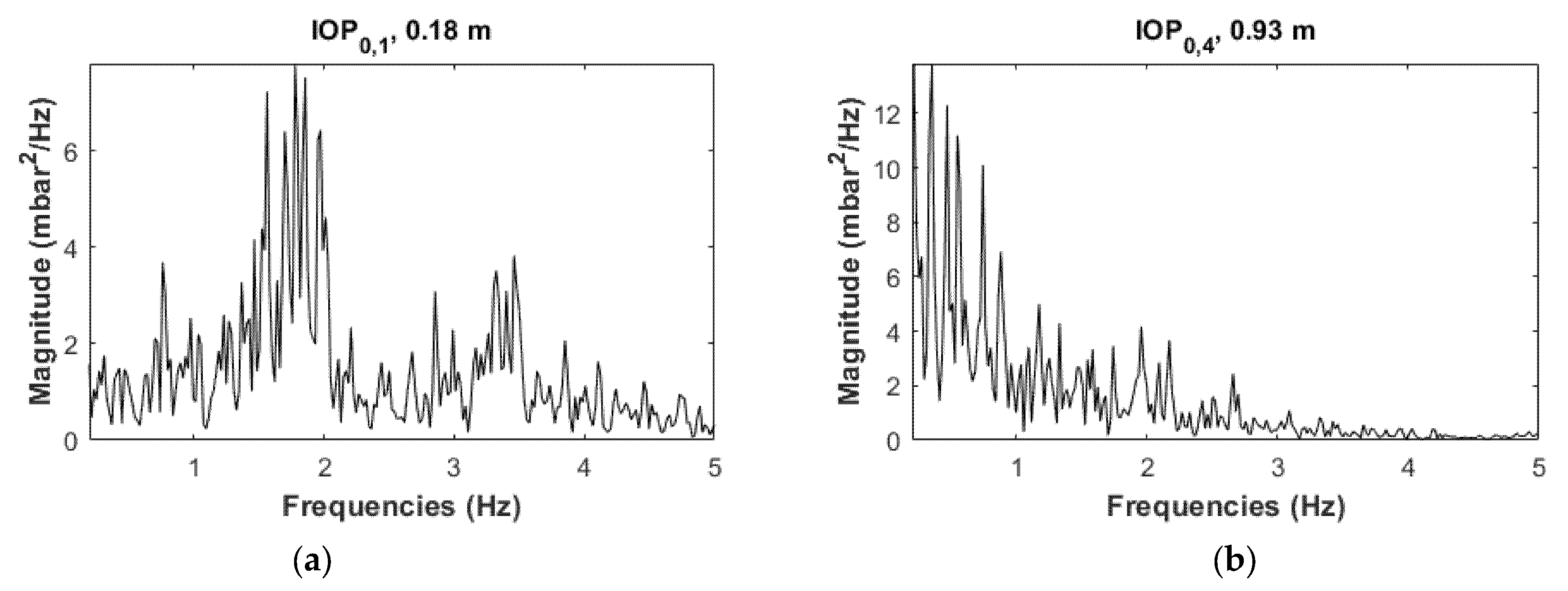 Energies 14 07392 g009a