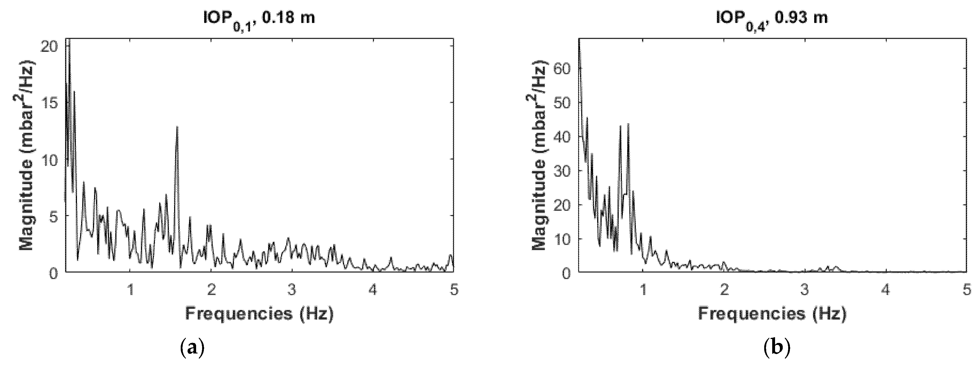 Energies 14 07392 g013a