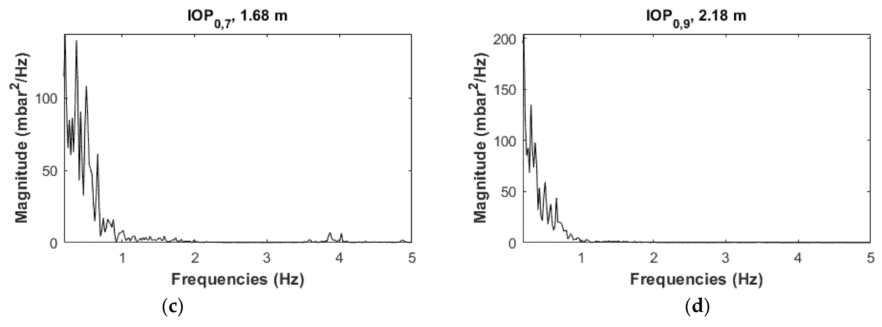 Energies 14 07392 g013b