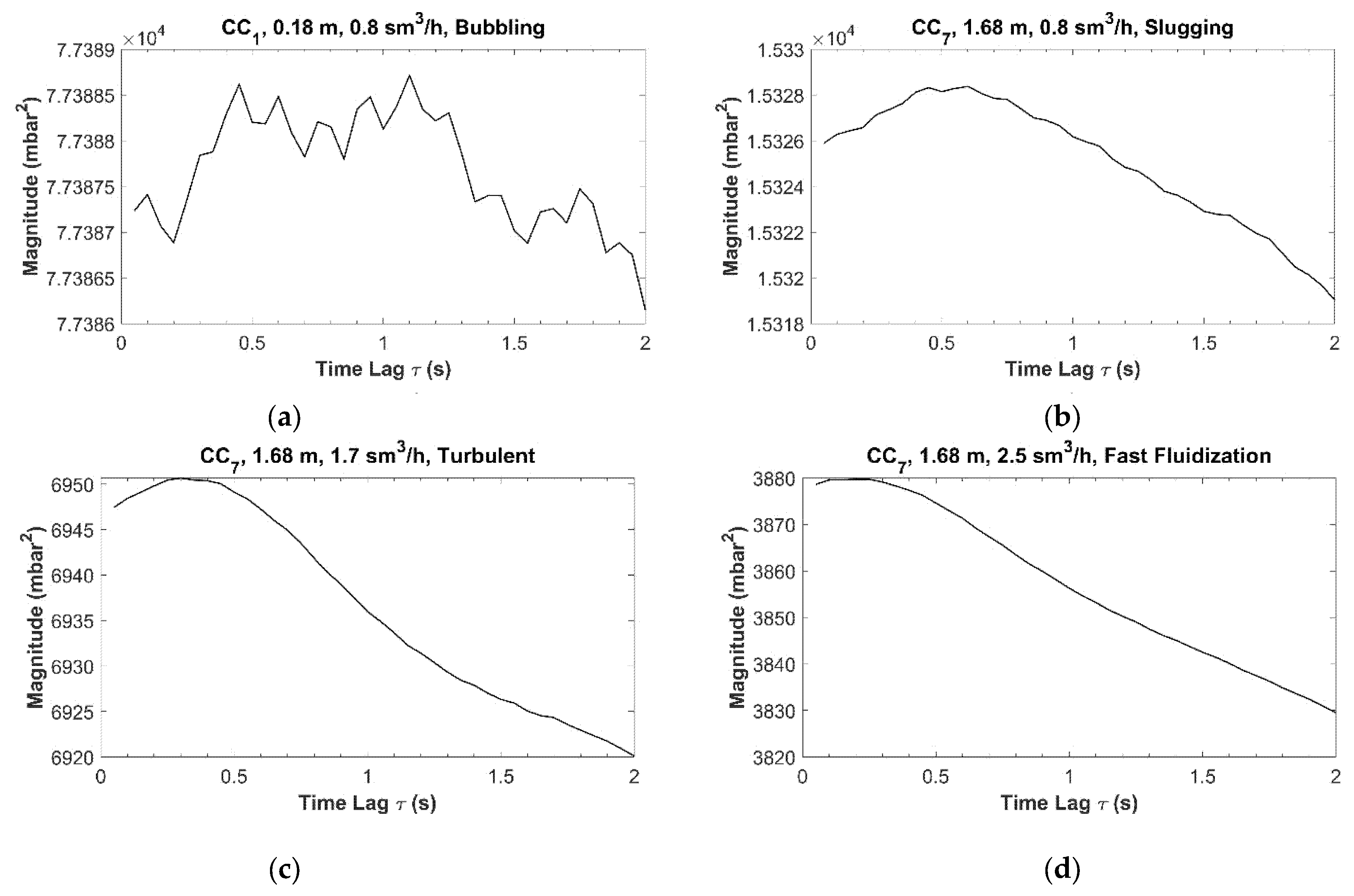Energies 14 07392 g015