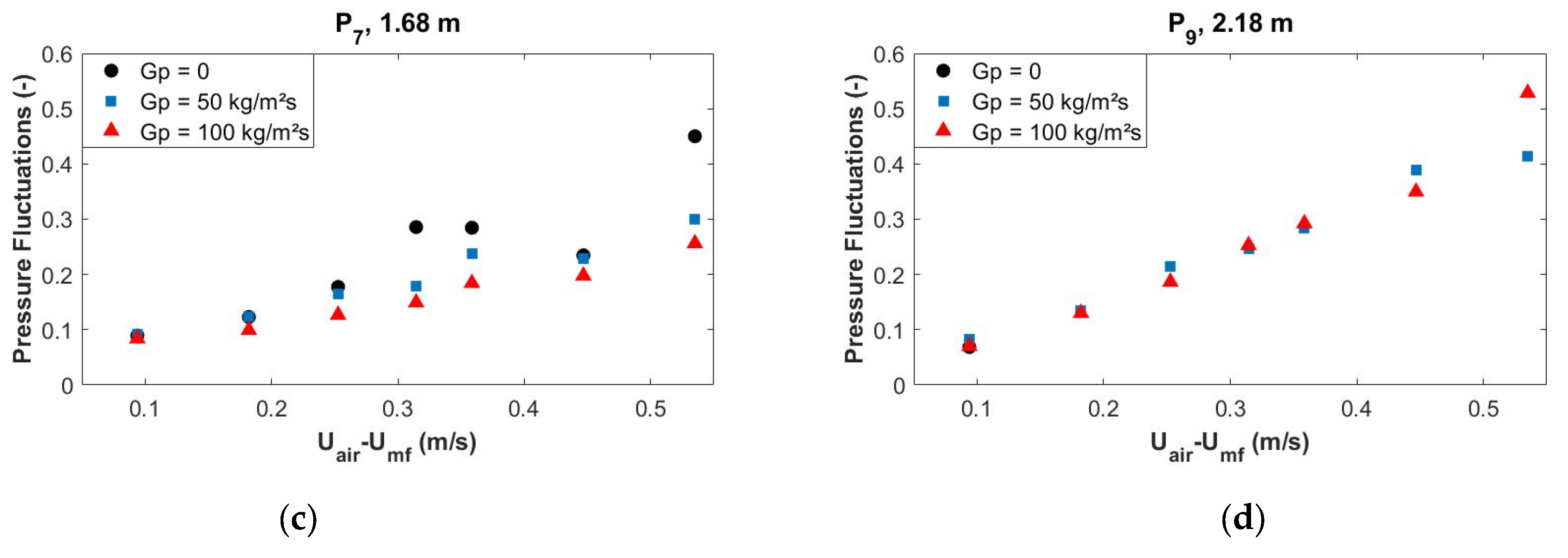 Energies 14 07392 g017b
