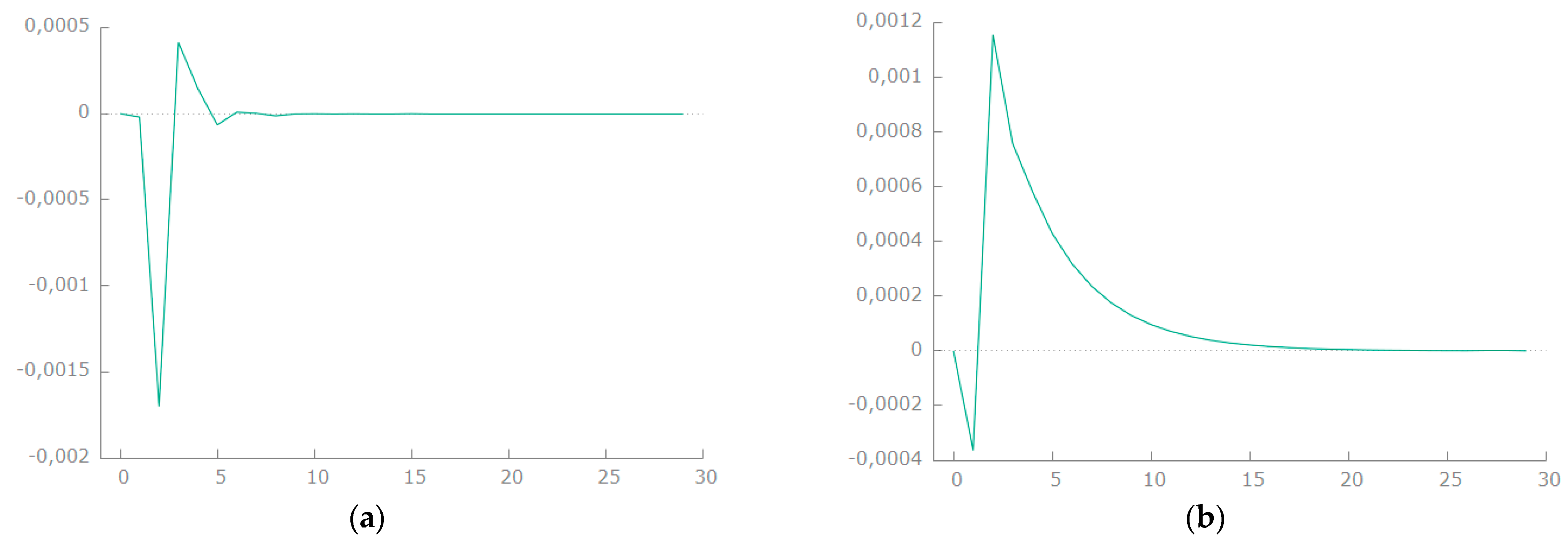 Energies 14 07396 g001