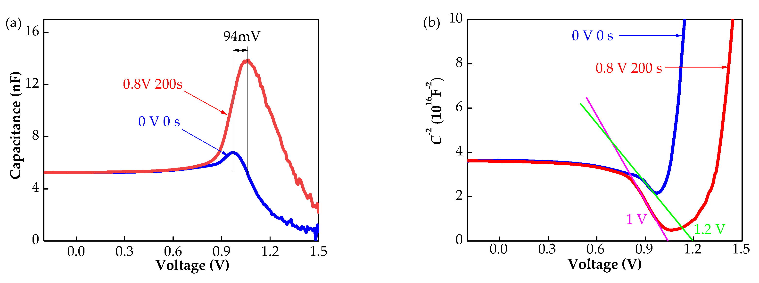Energies 14 07402 g005
