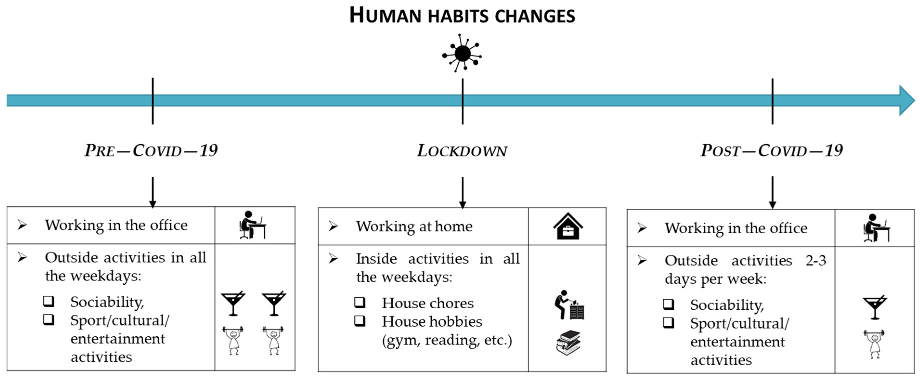 Energies Free Full Text Energy And Environmental Effects Of Human Habits In Residential Buildings Due To Covid 19 Outbreak Scenarios In A Dwelling Near Rome Html