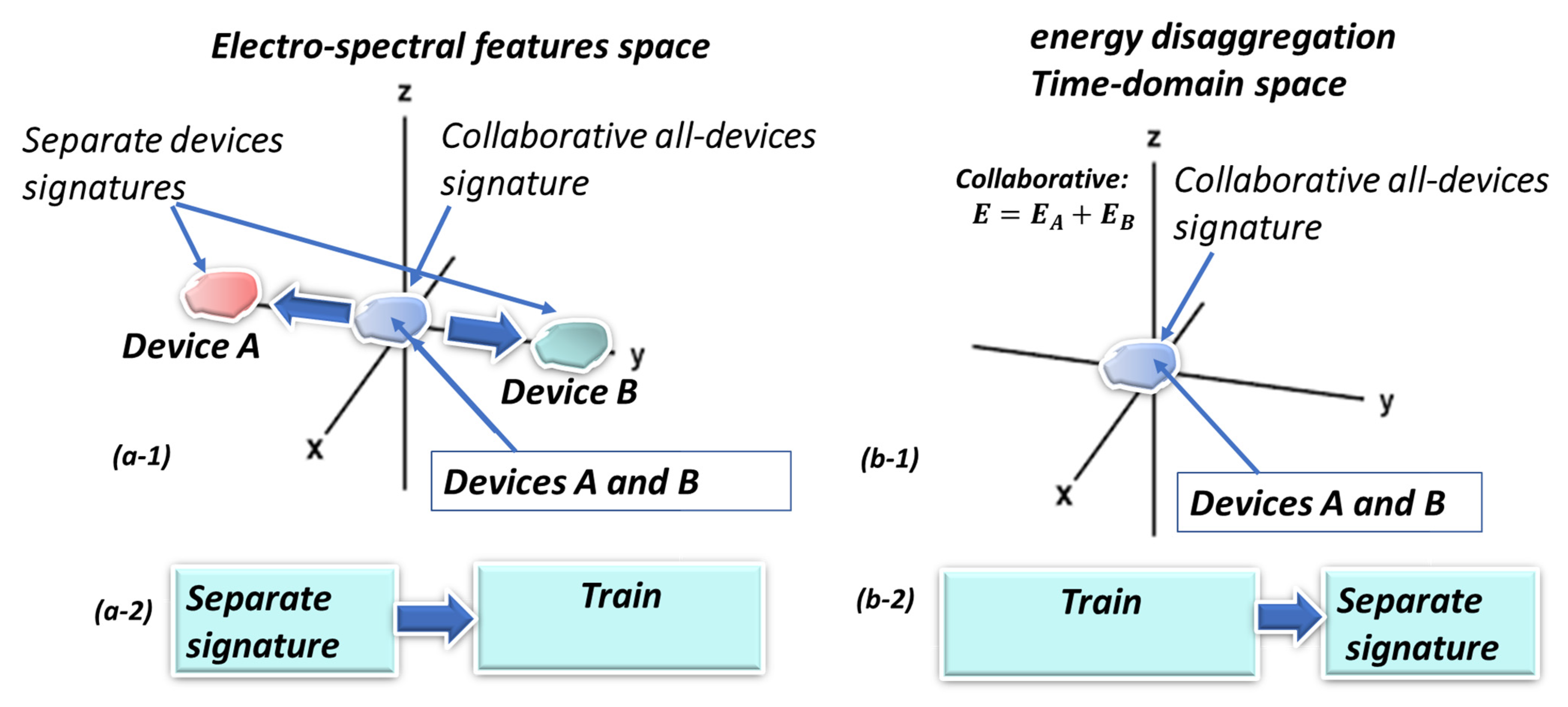 Energies 14 07410 g002