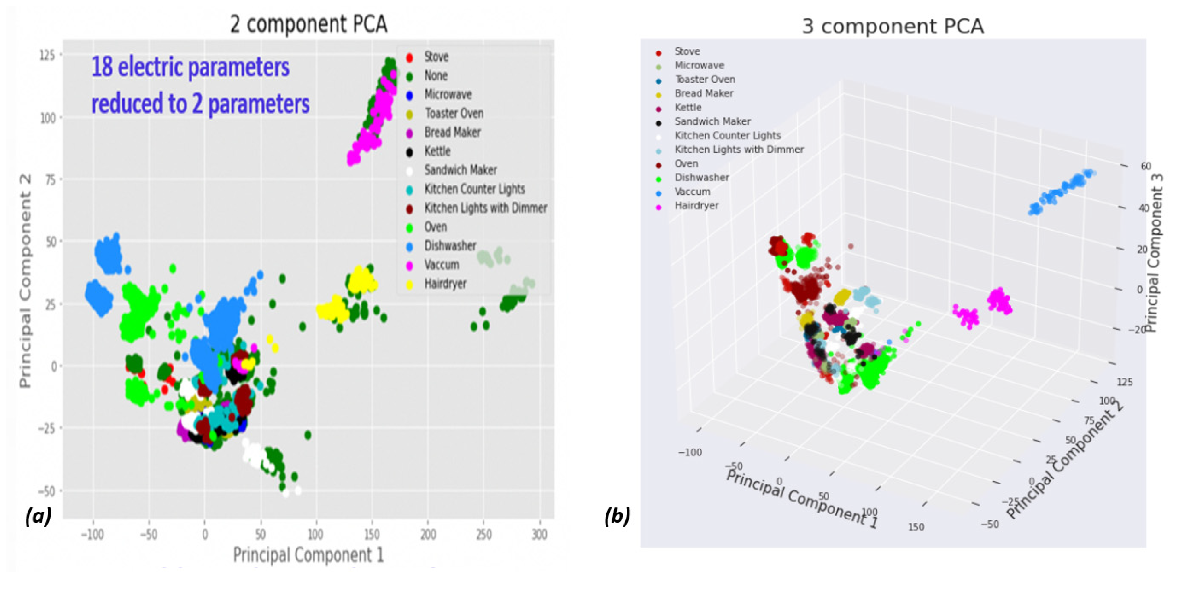 Energies 14 07410 g005