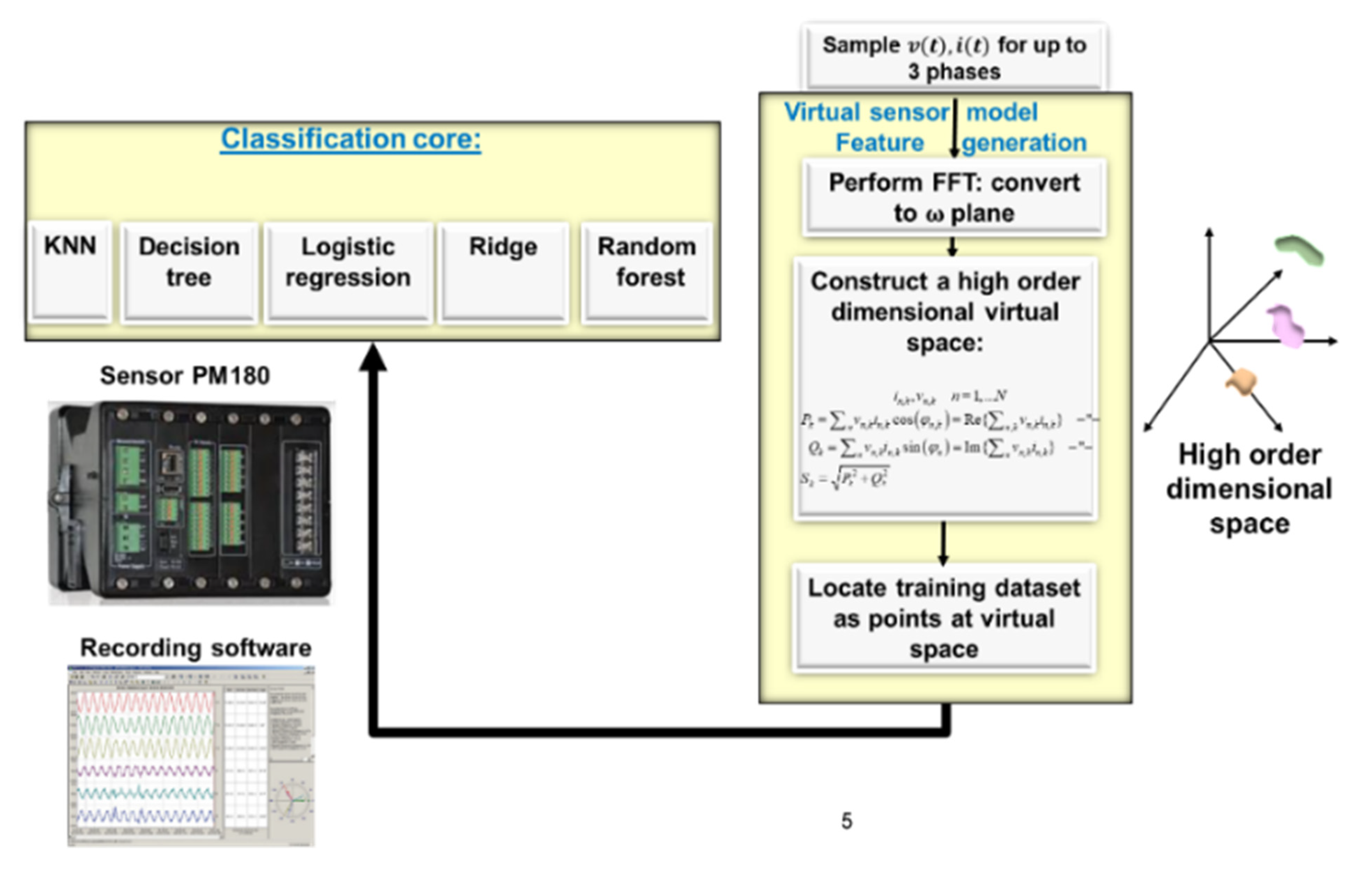Energies 14 07410 g006
