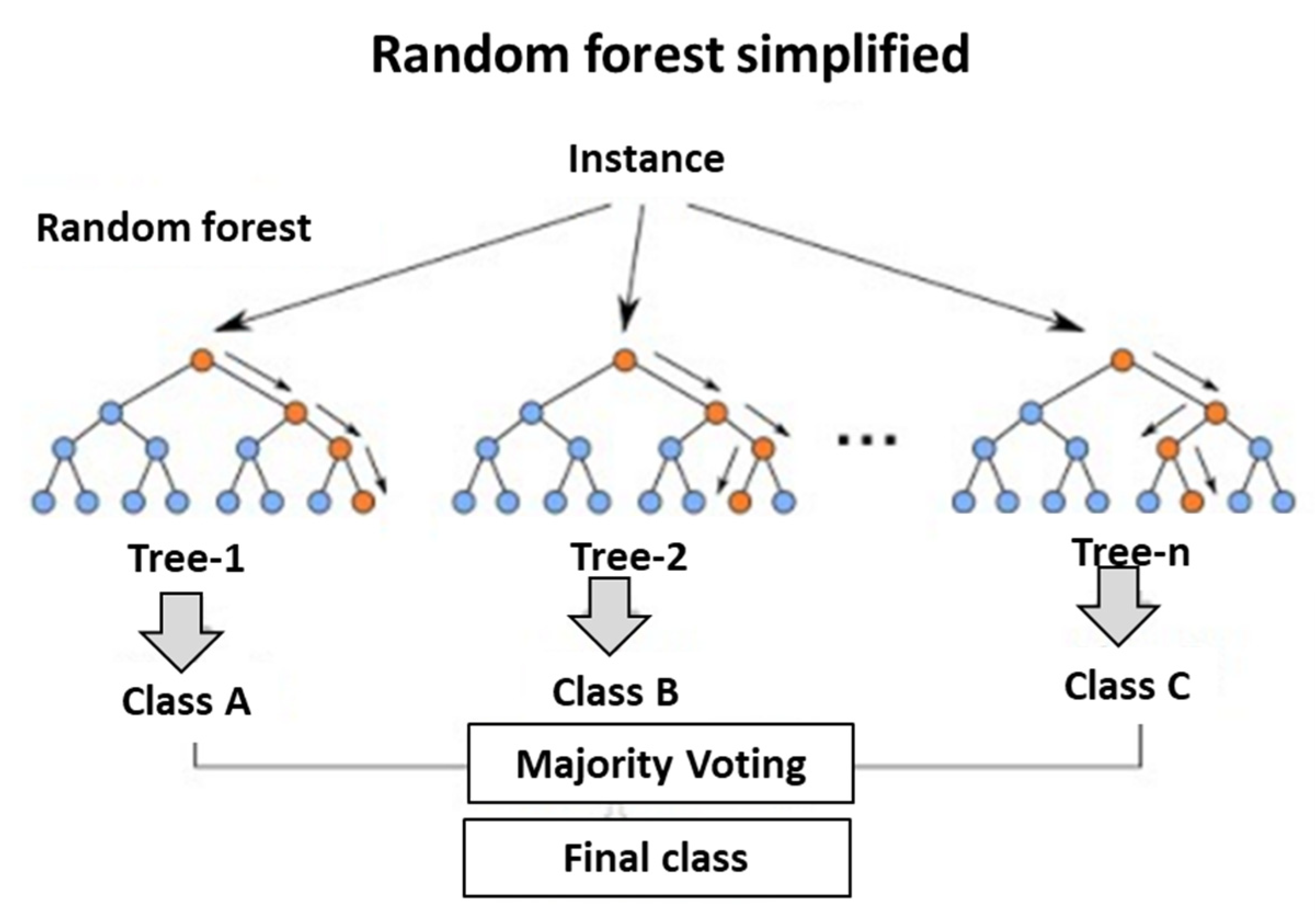 Energies 14 07410 g007