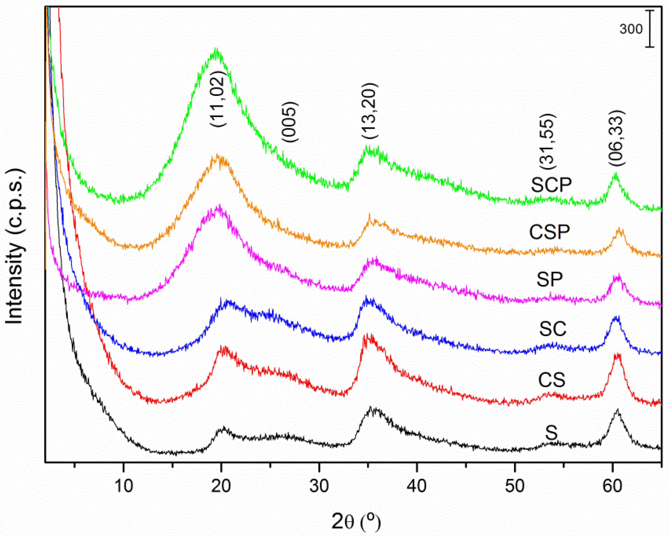 Energies 14 07414 g001