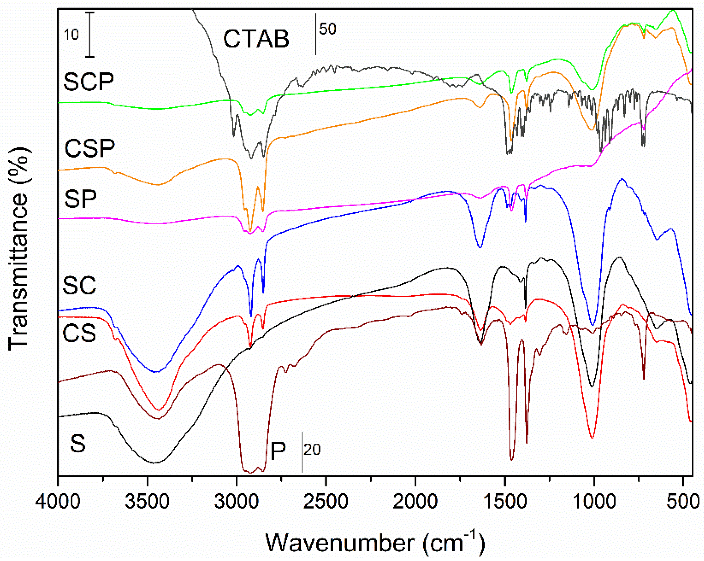 Energies 14 07414 g002