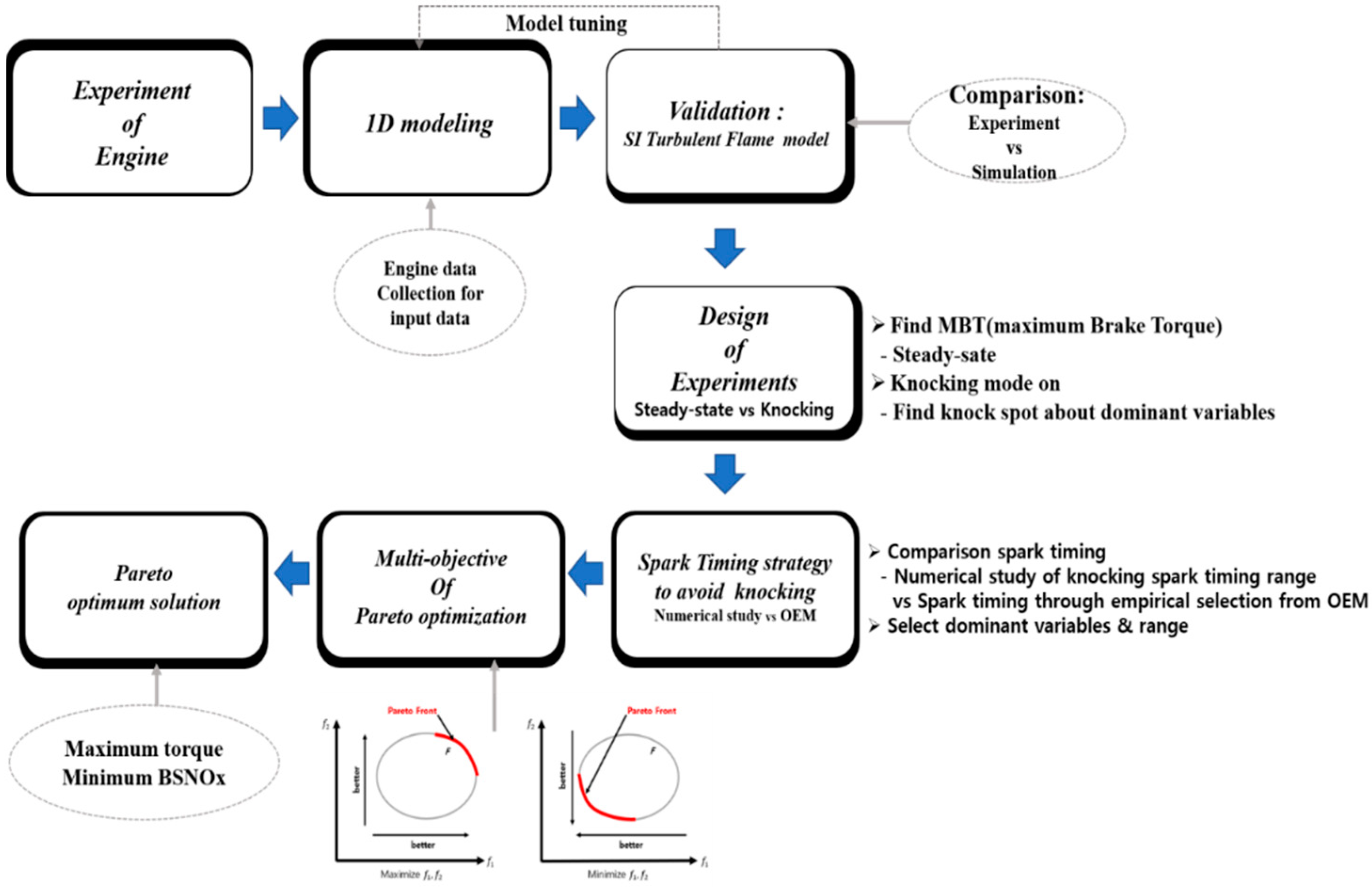 Energies 14 07419 g001