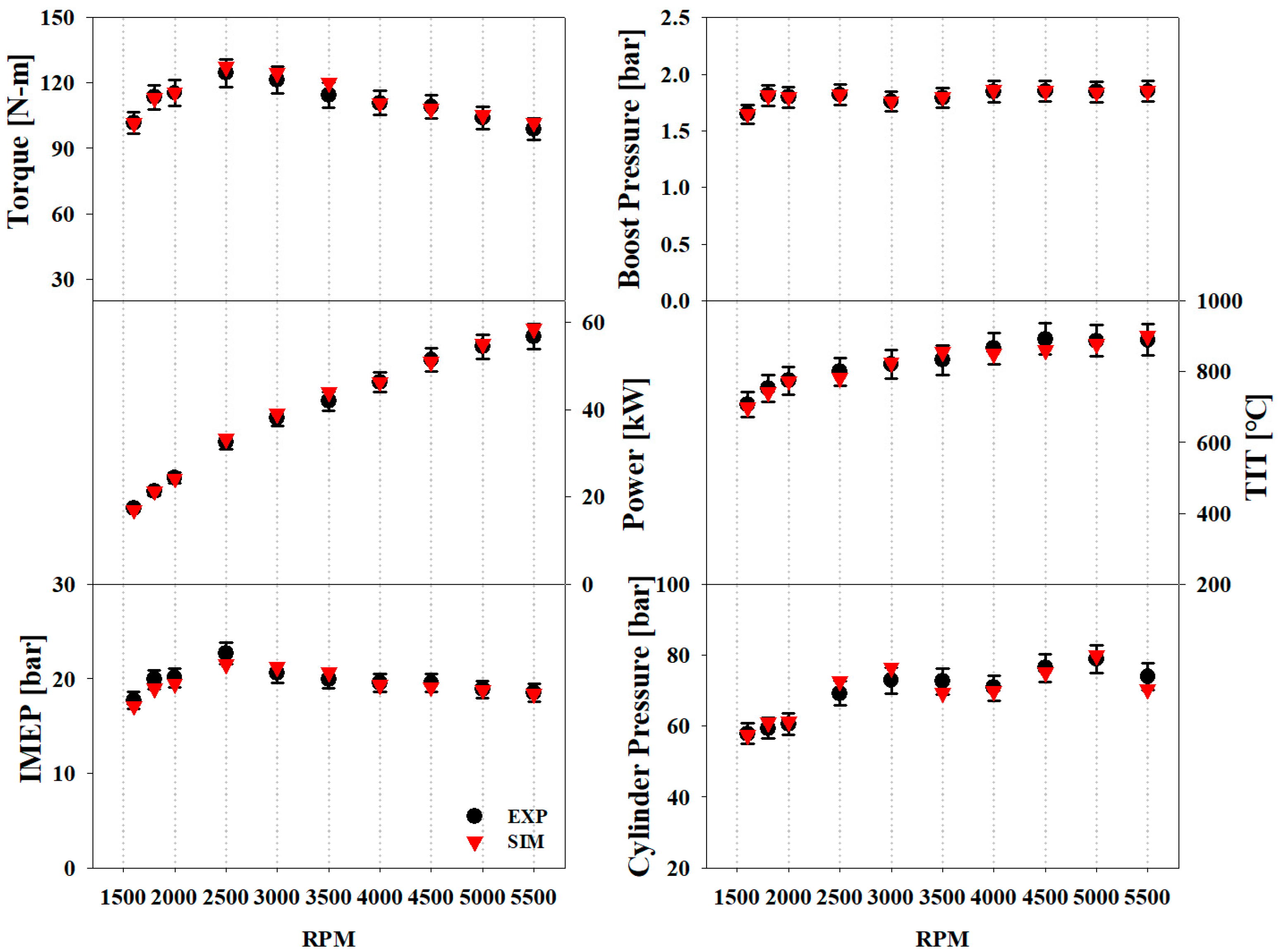 Energies 14 07419 g005