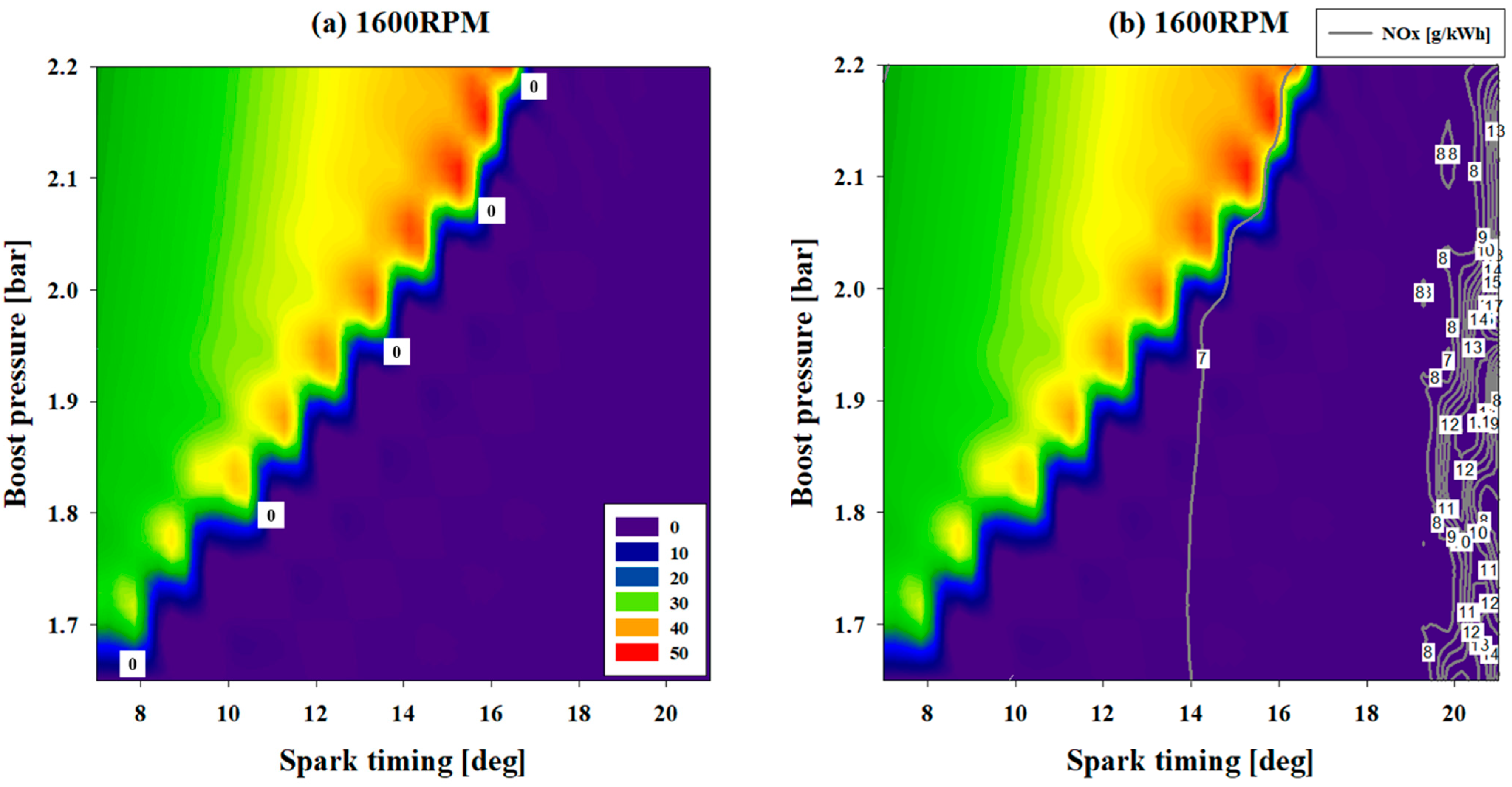 Energies 14 07419 g007a