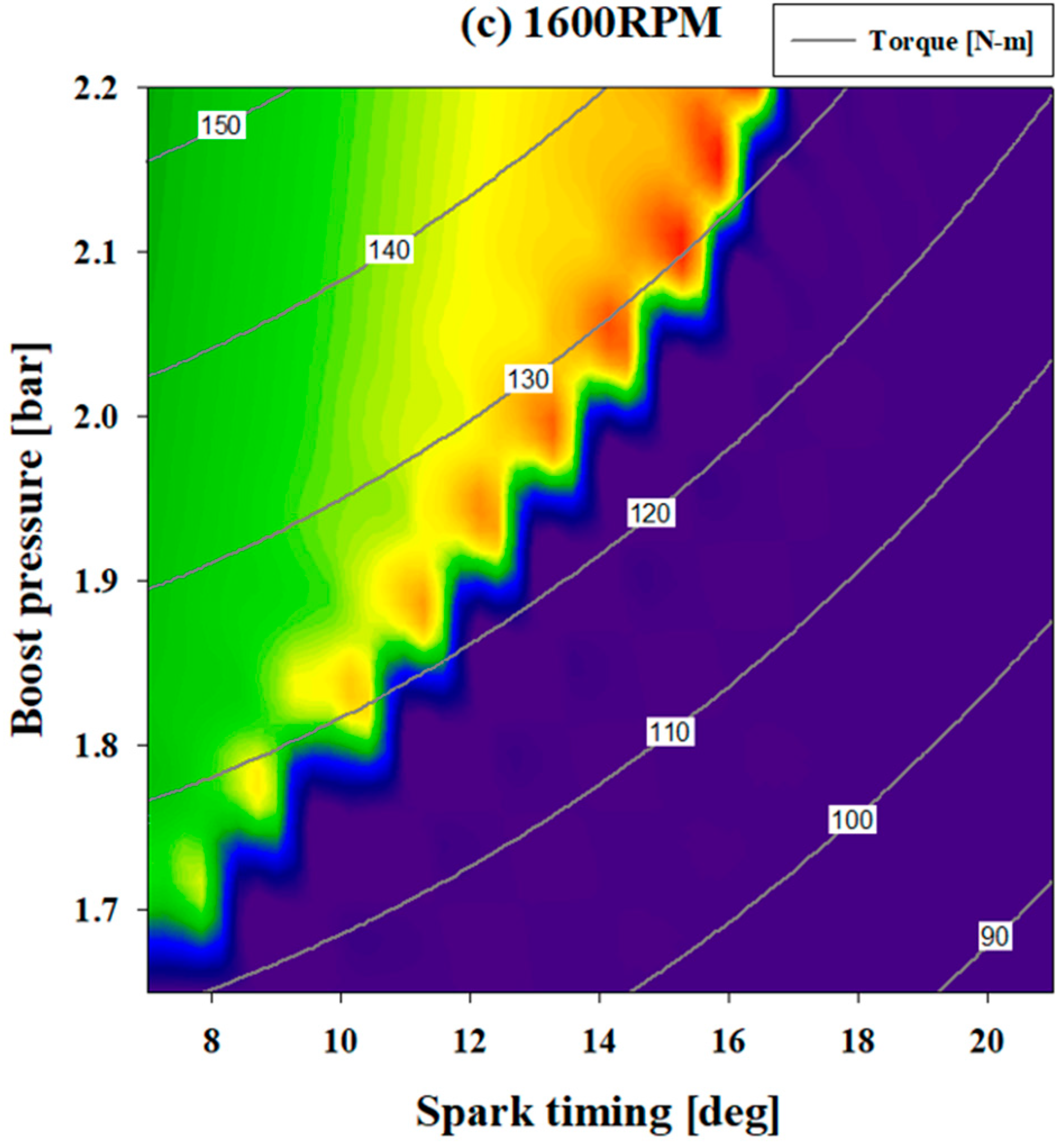 Energies 14 07419 g007b