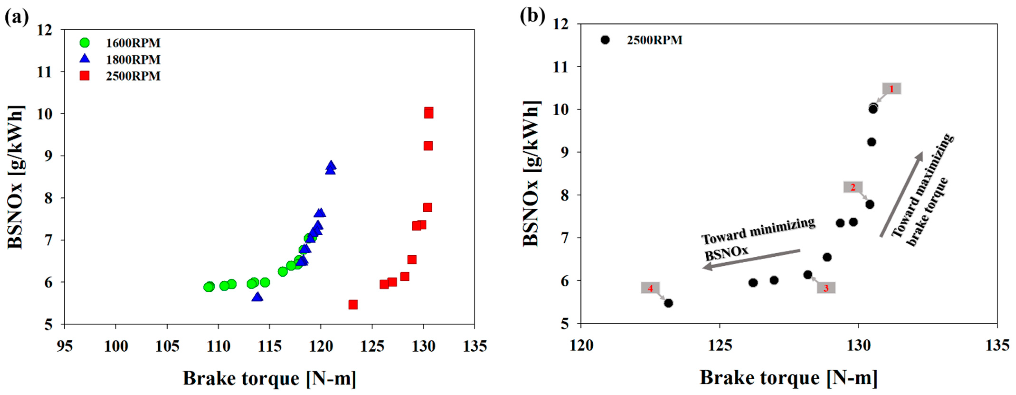 Energies 14 07419 g012