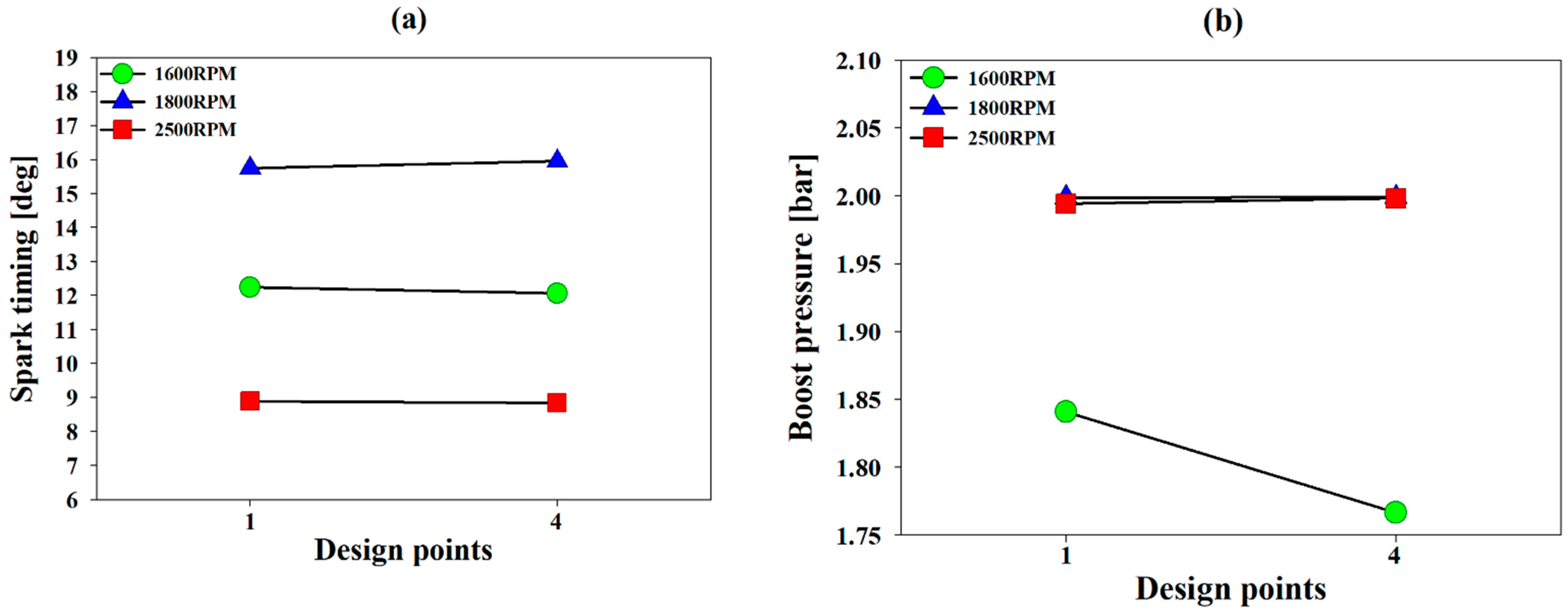 Energies 14 07419 g013a