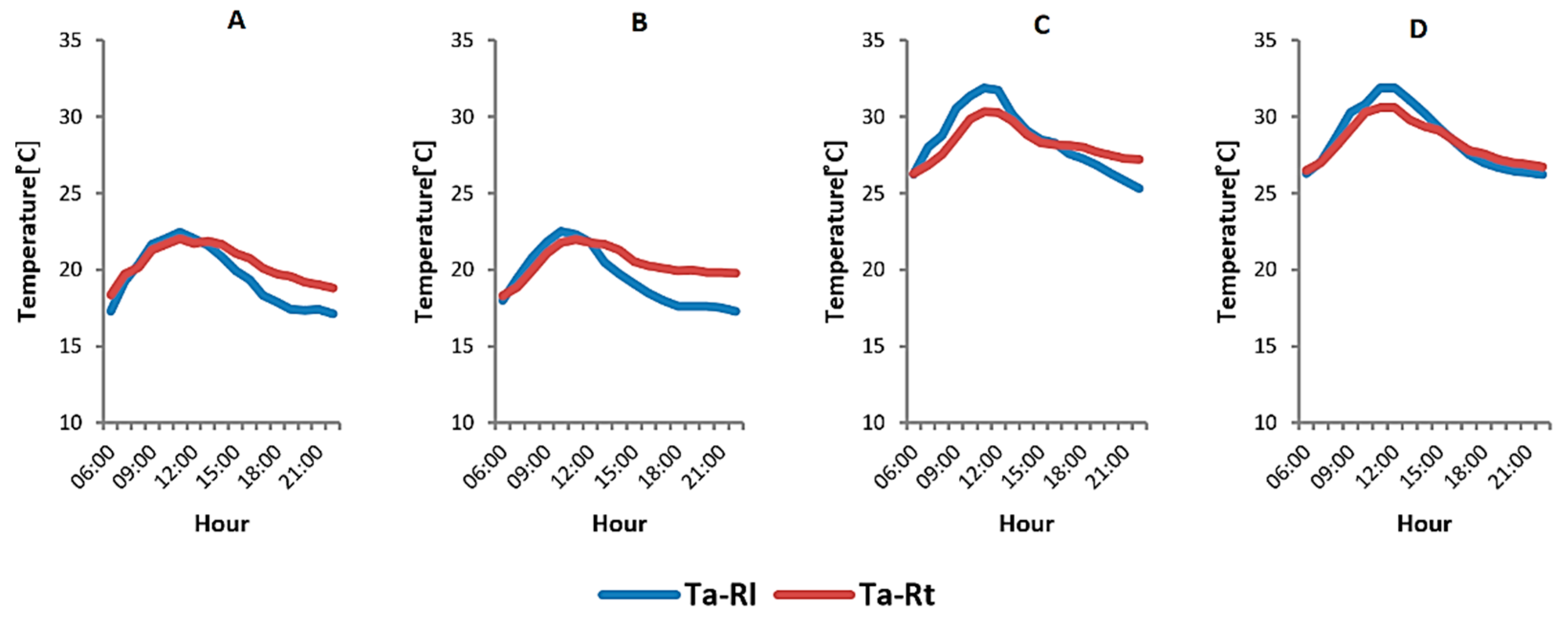 Energies 14 07427 g004 Energies 14 07427 g004