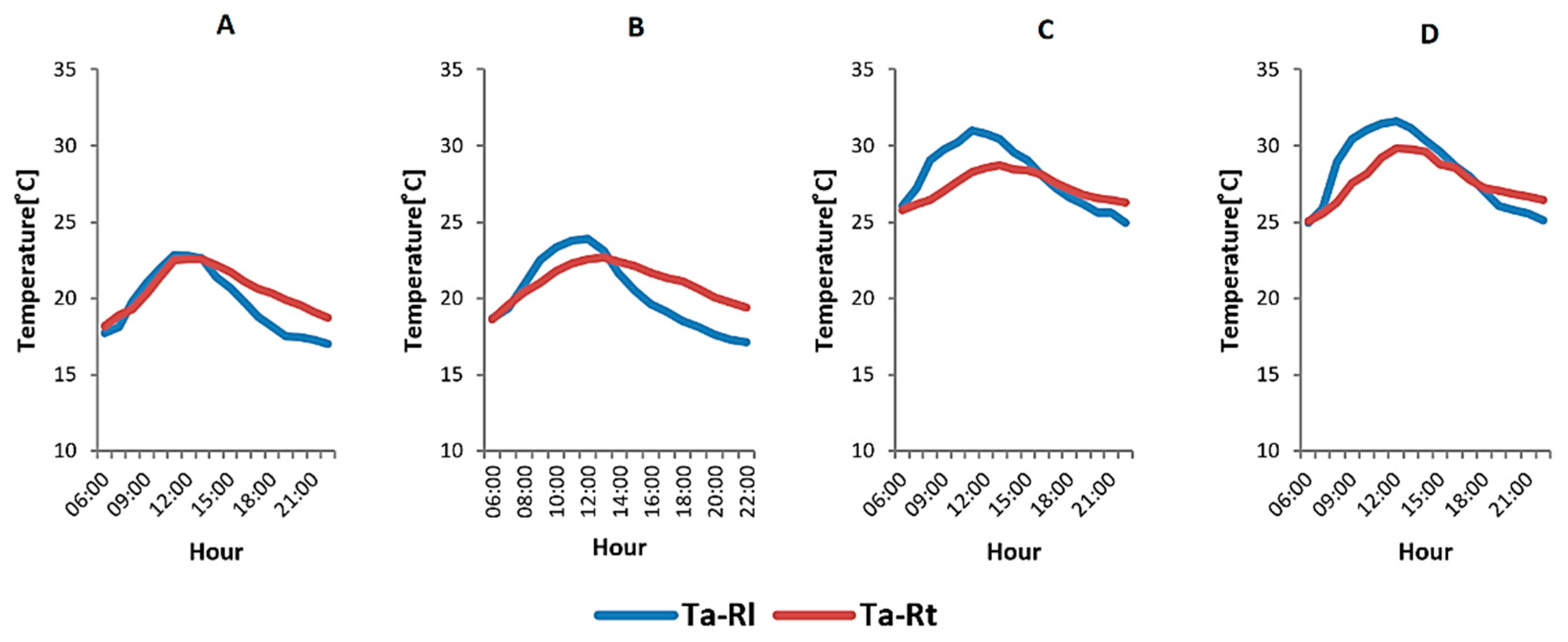 Energies 14 07427 g005 Energies 14 07427 g005