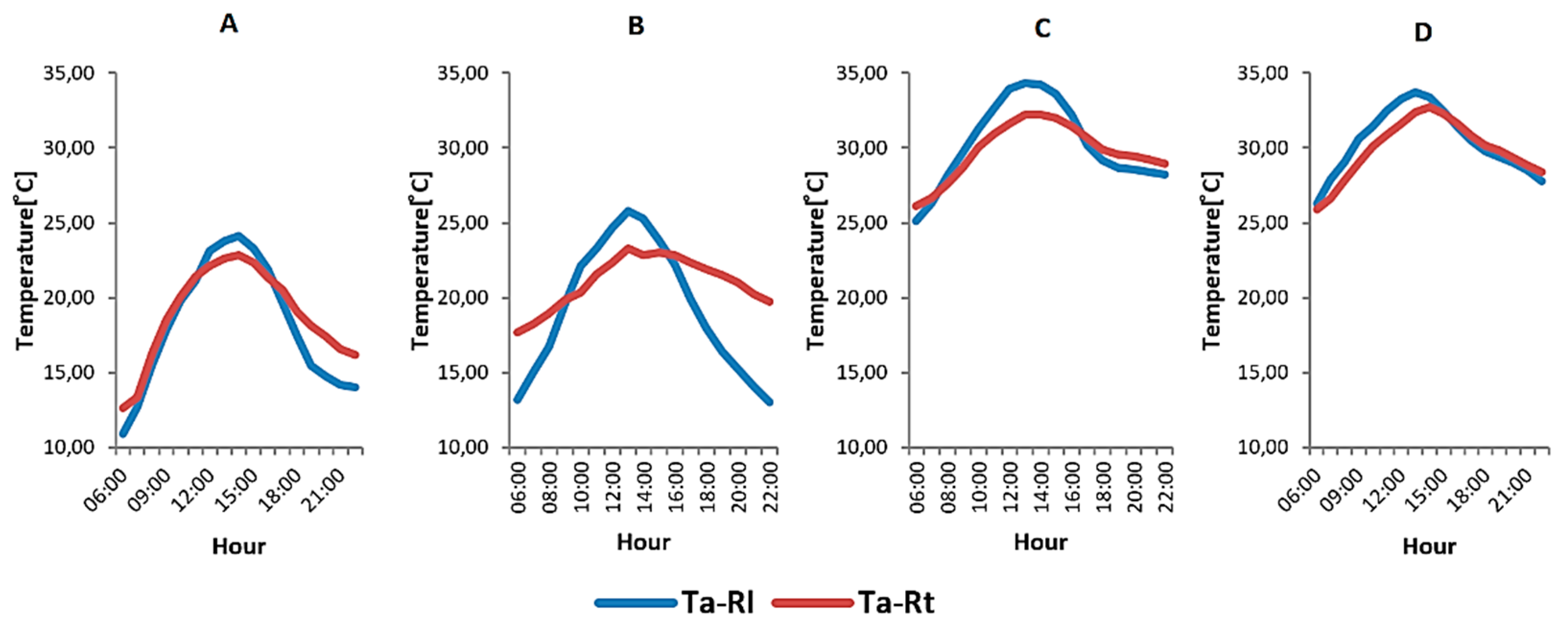 Energies 14 07427 g006 Energies 14 07427 g006