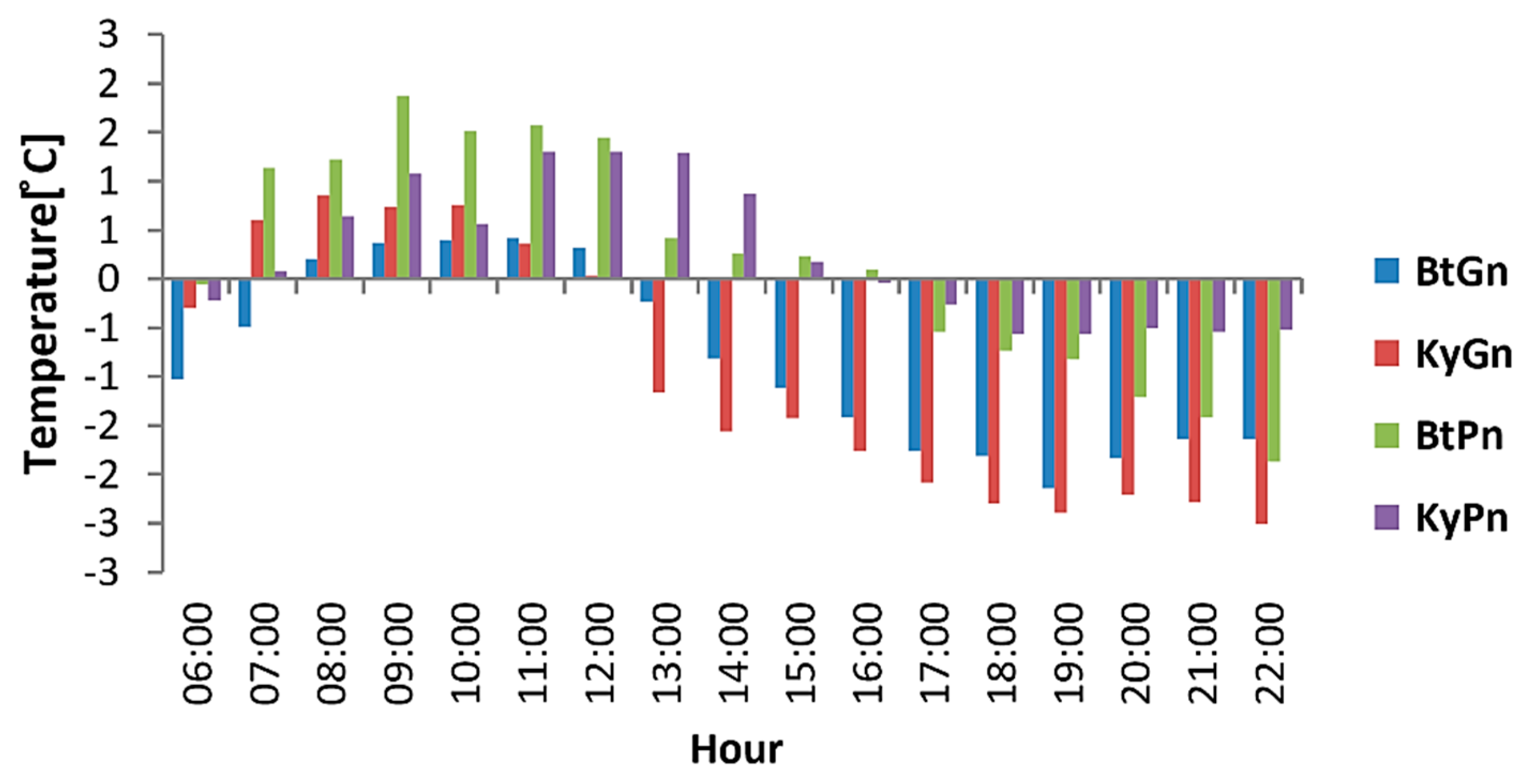 Energies 14 07427 g007 Energies 14 07427 g007