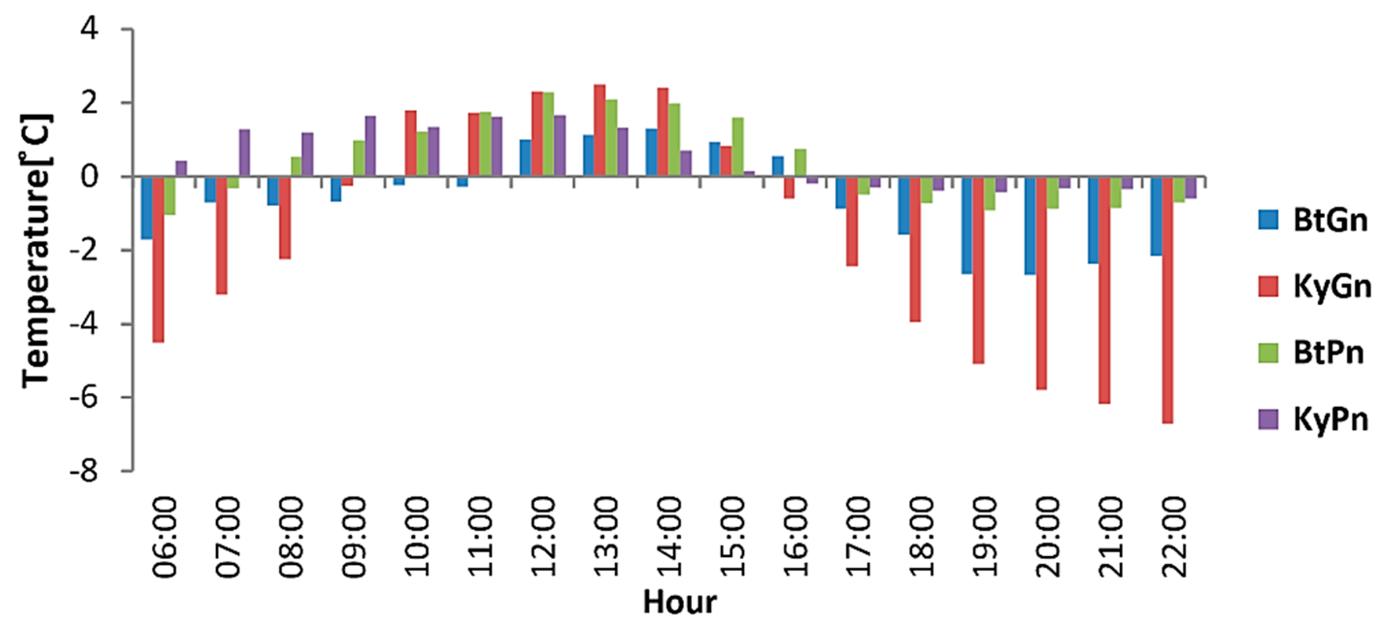 Energies 14 07427 g009 Energies 14 07427 g009