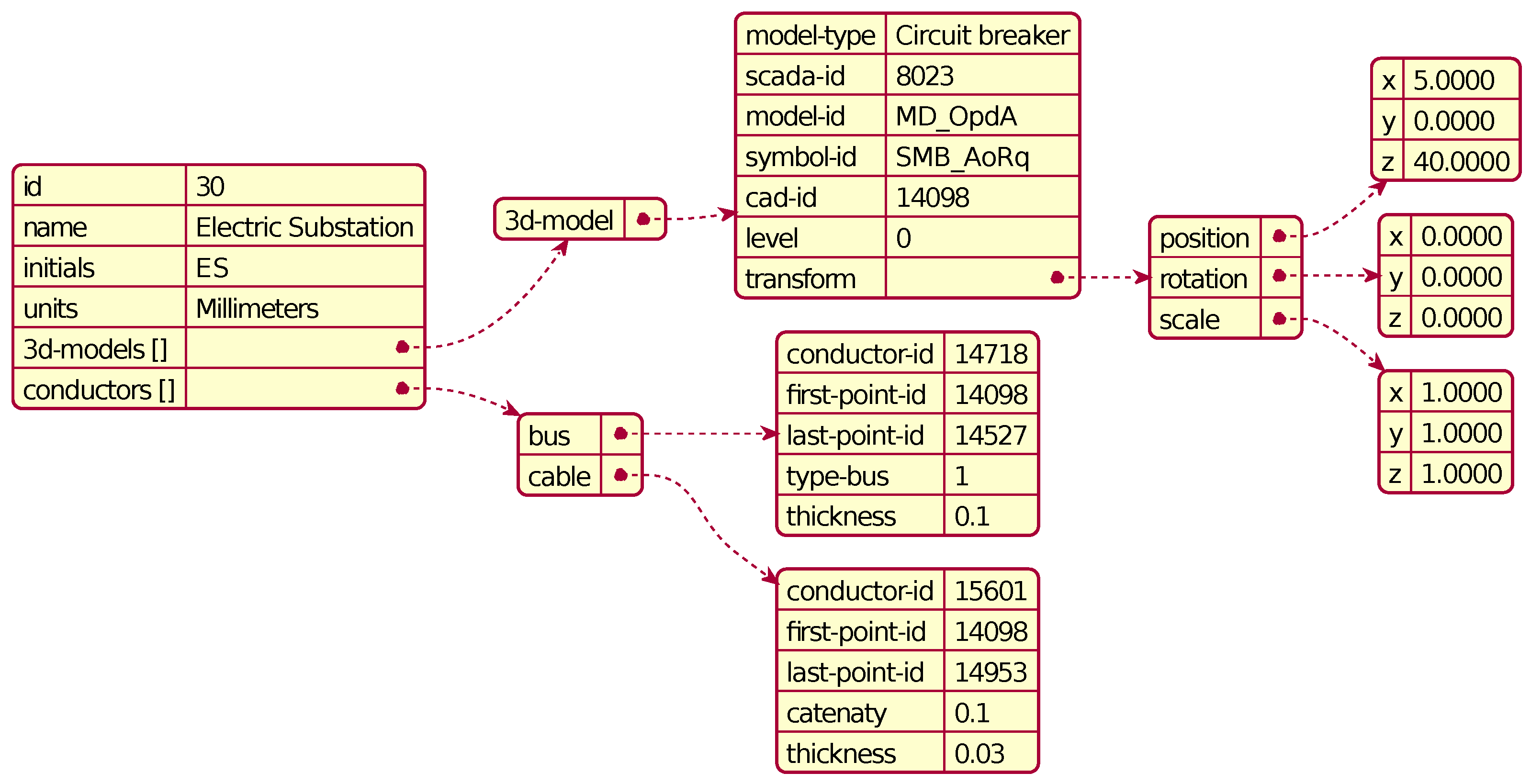 Energies 14 07435 g014