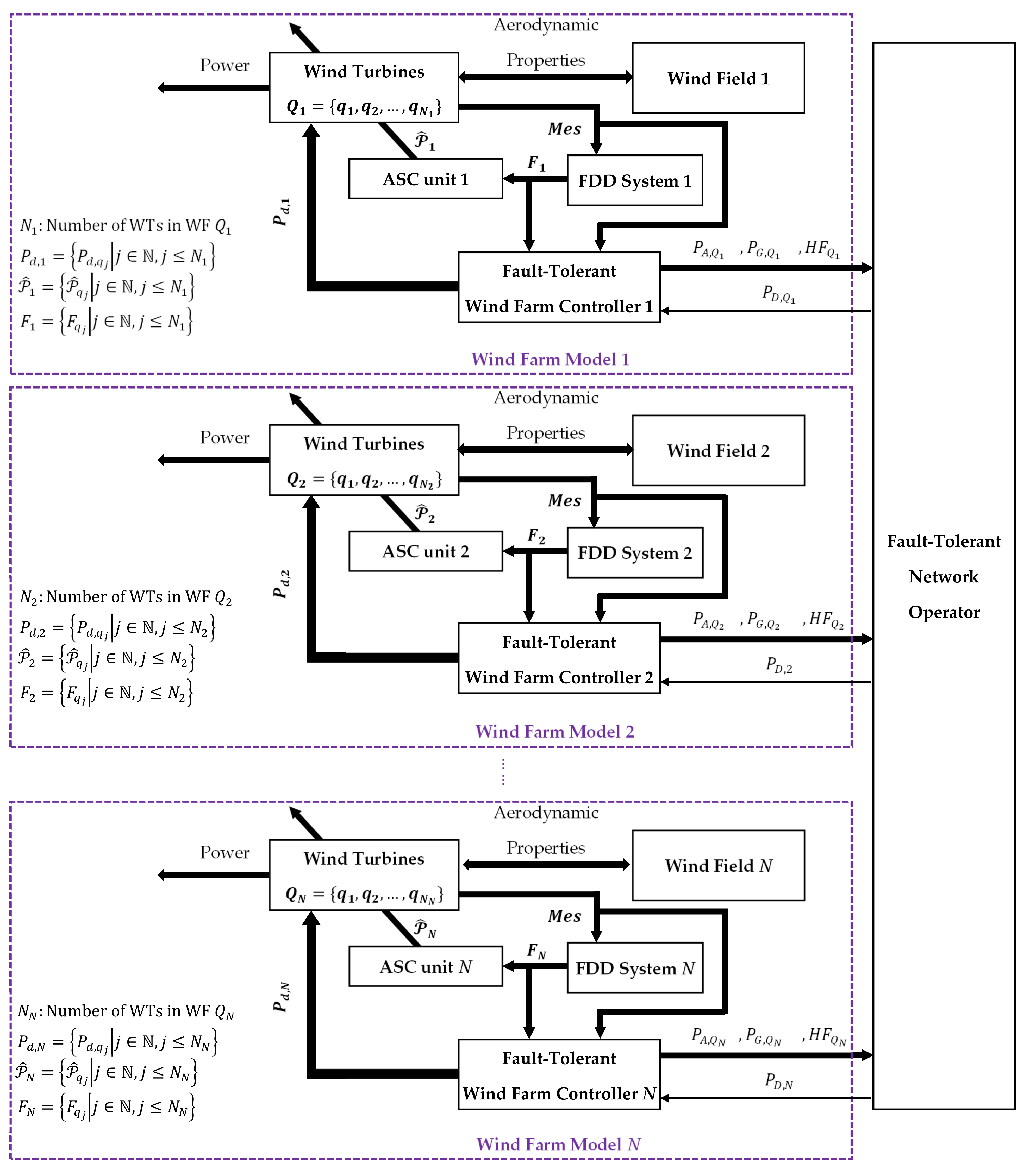 Energies 14 07436 g003