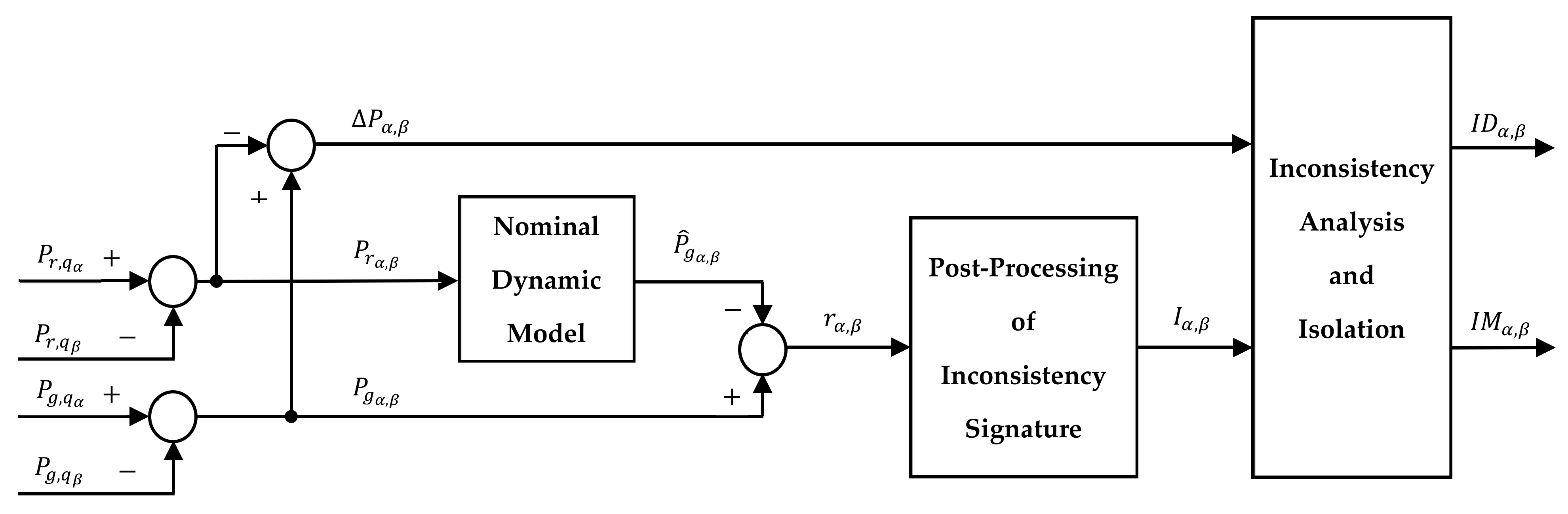 Energies 14 07436 g007