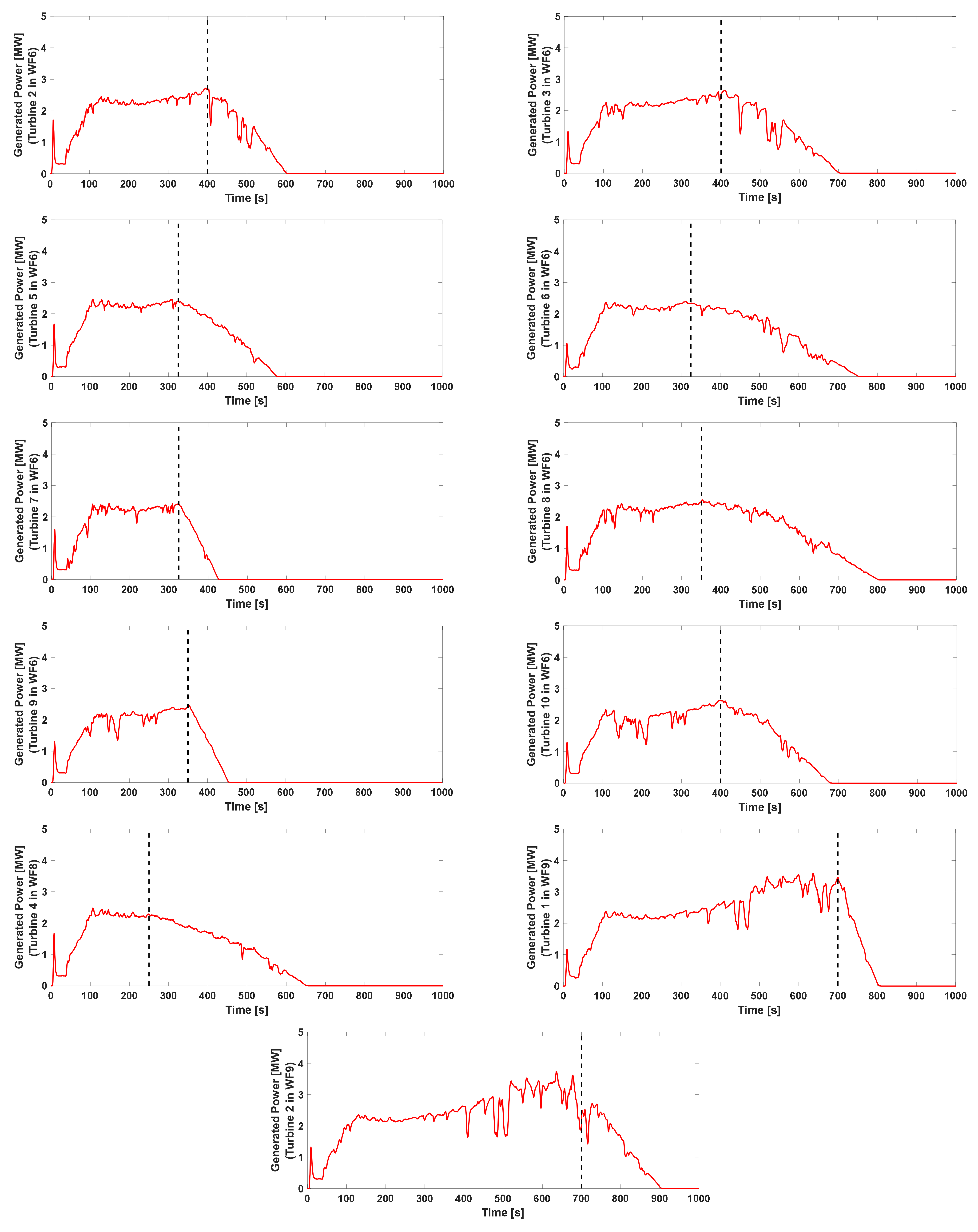 Energies 14 07436 g010