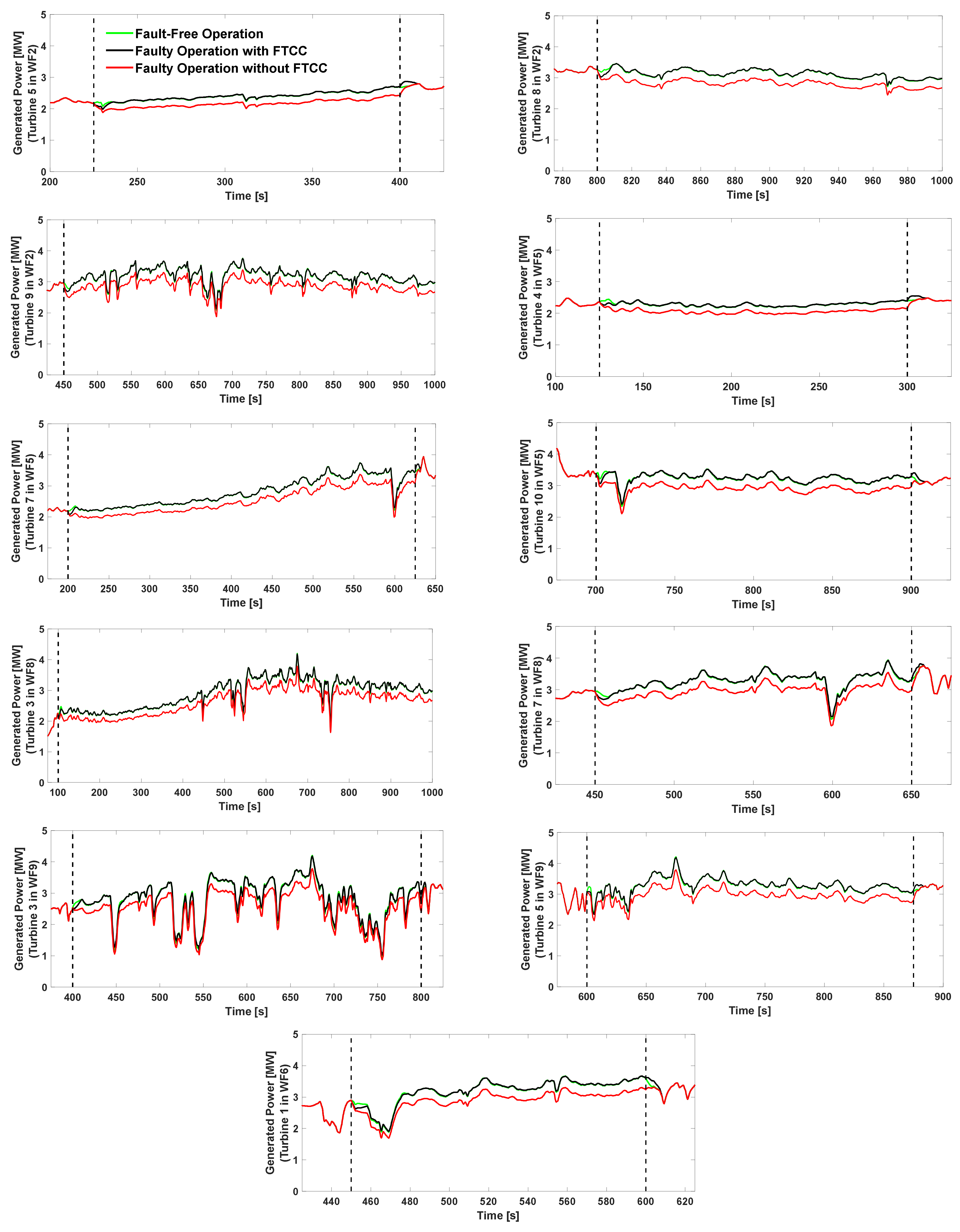 Energies 14 07436 g011