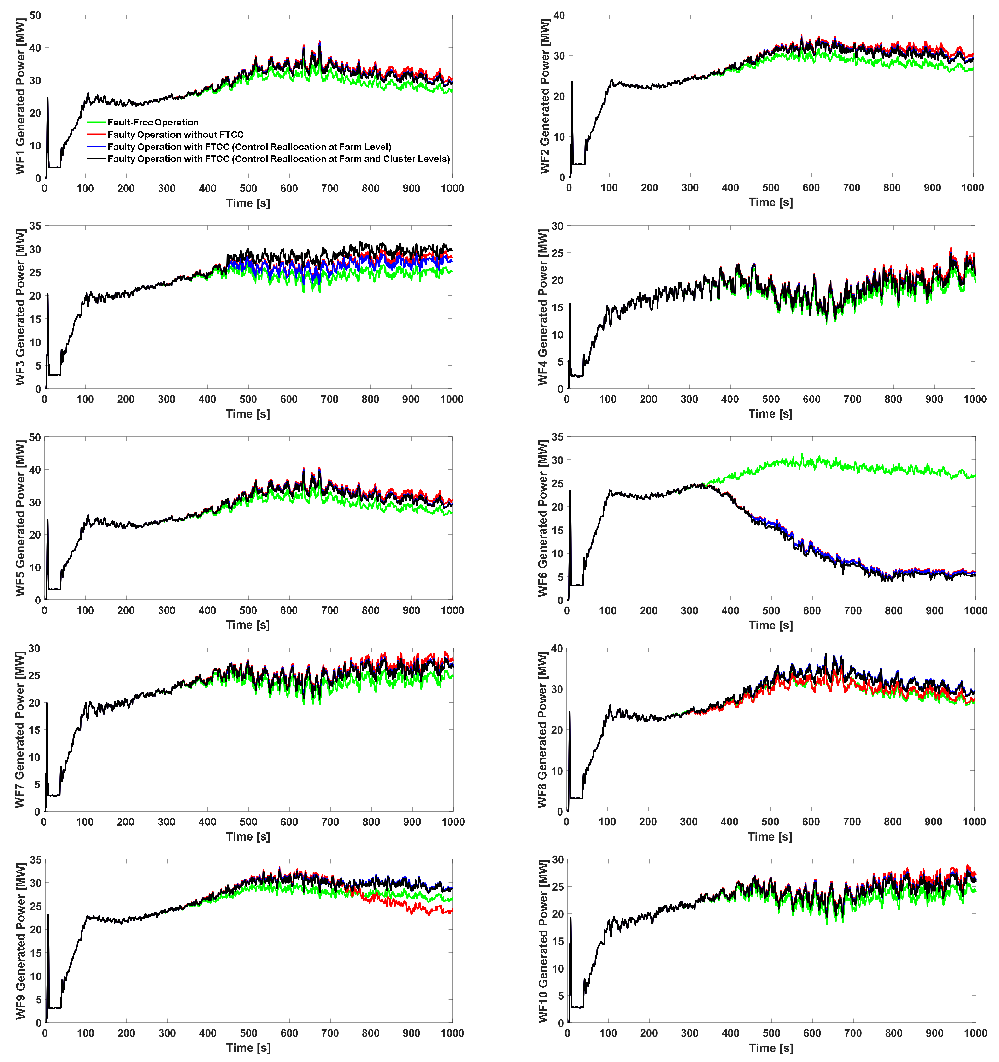 Energies 14 07436 g012