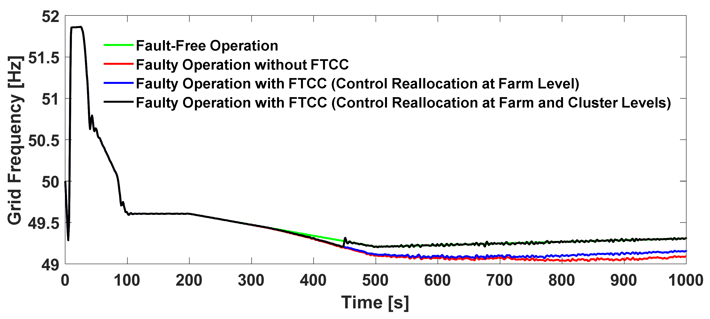 Energies 14 07436 g014
