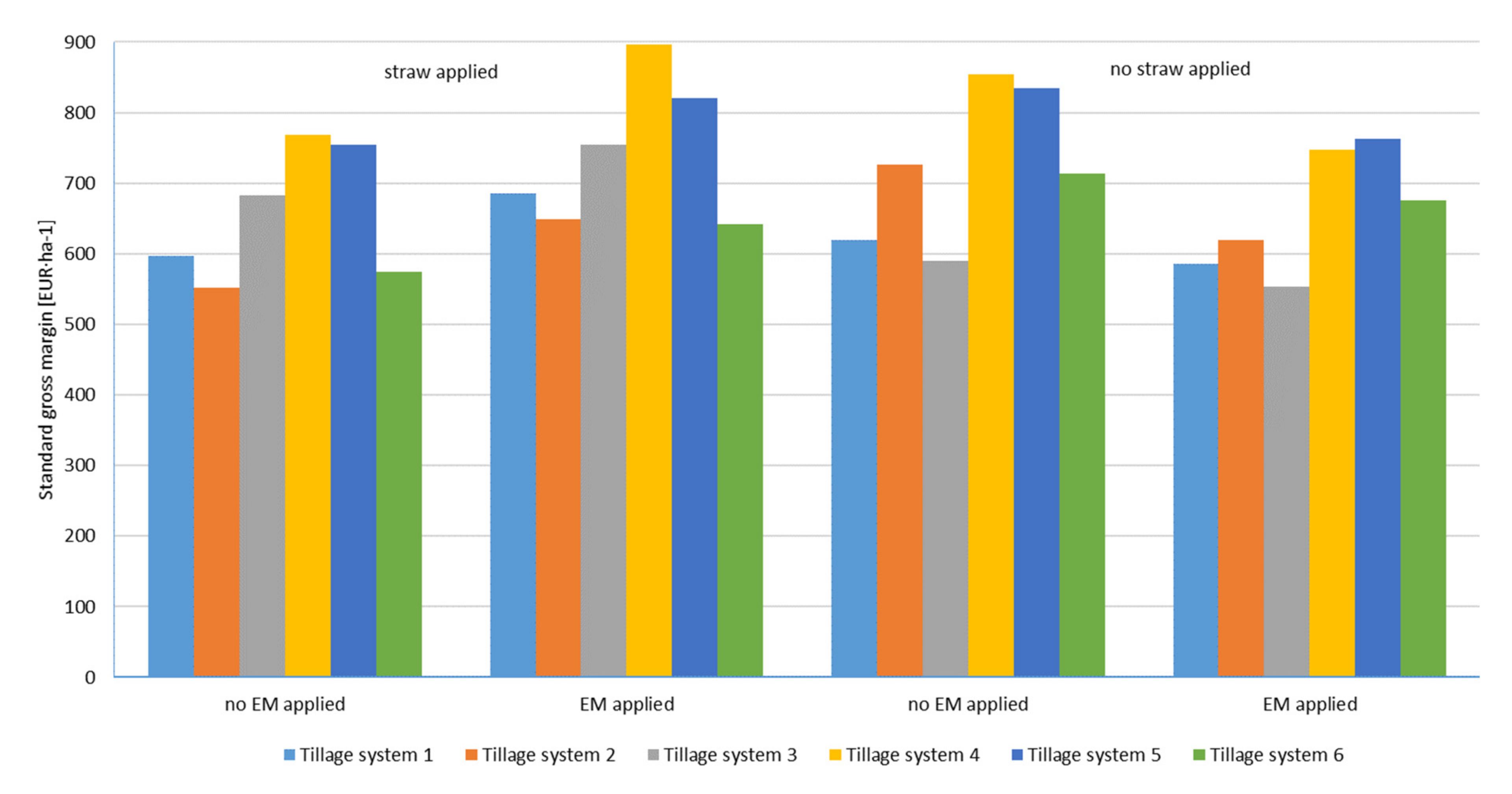 Energies 14 07451 g003