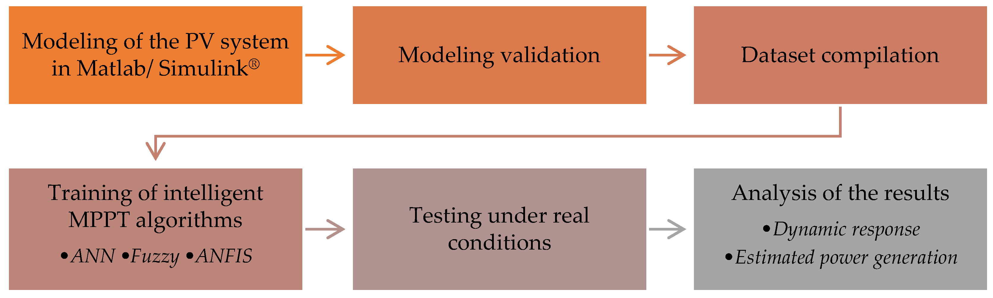 Energies 14 07453 g005