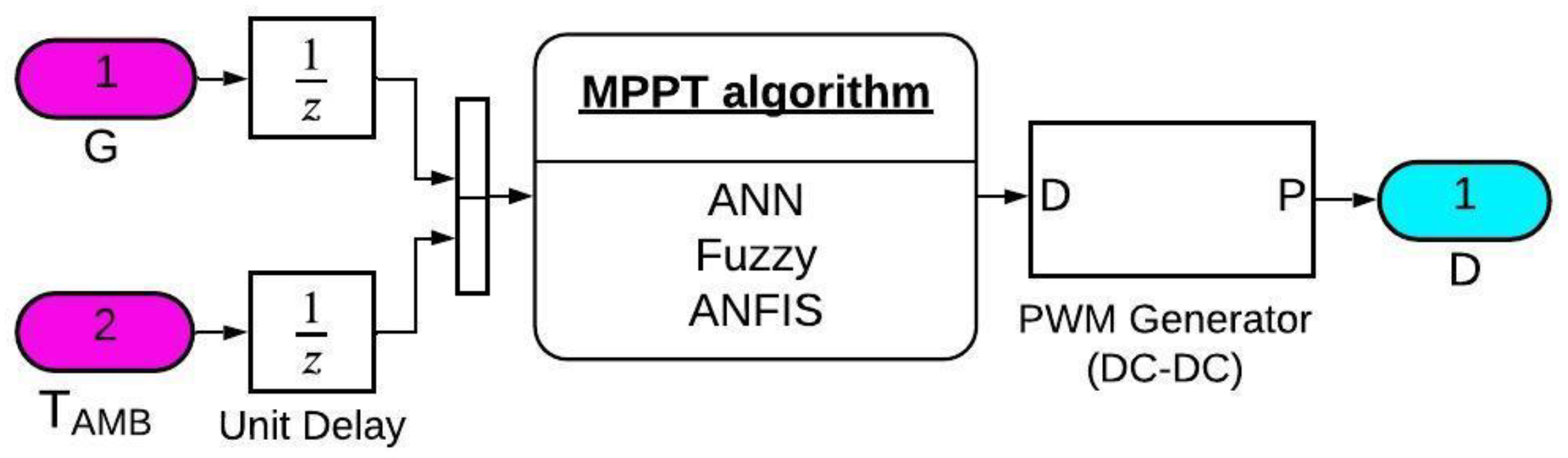 Energies 14 07453 g006