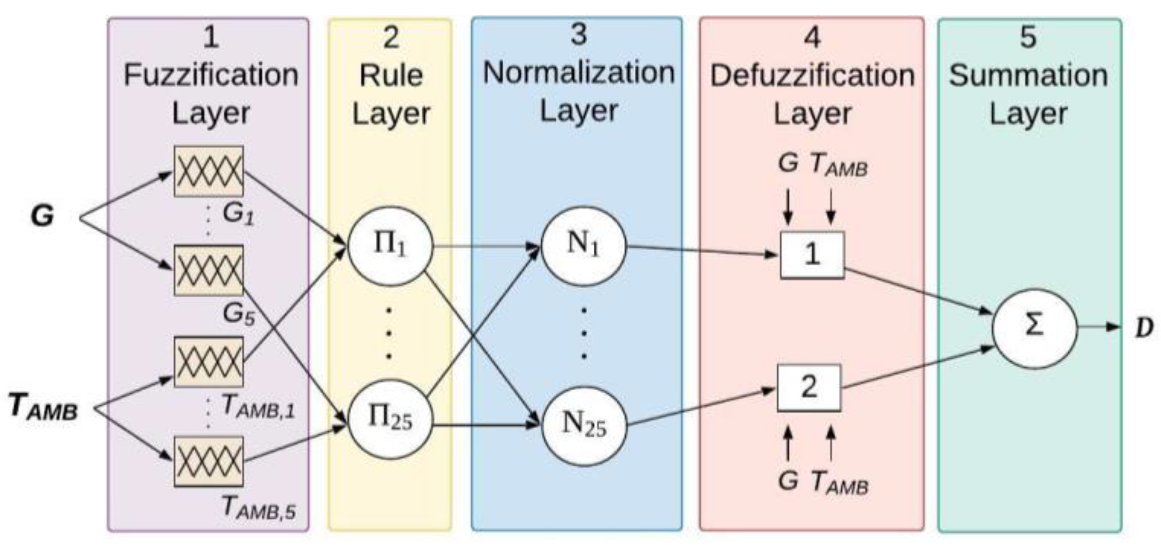 Energies 14 07453 g007